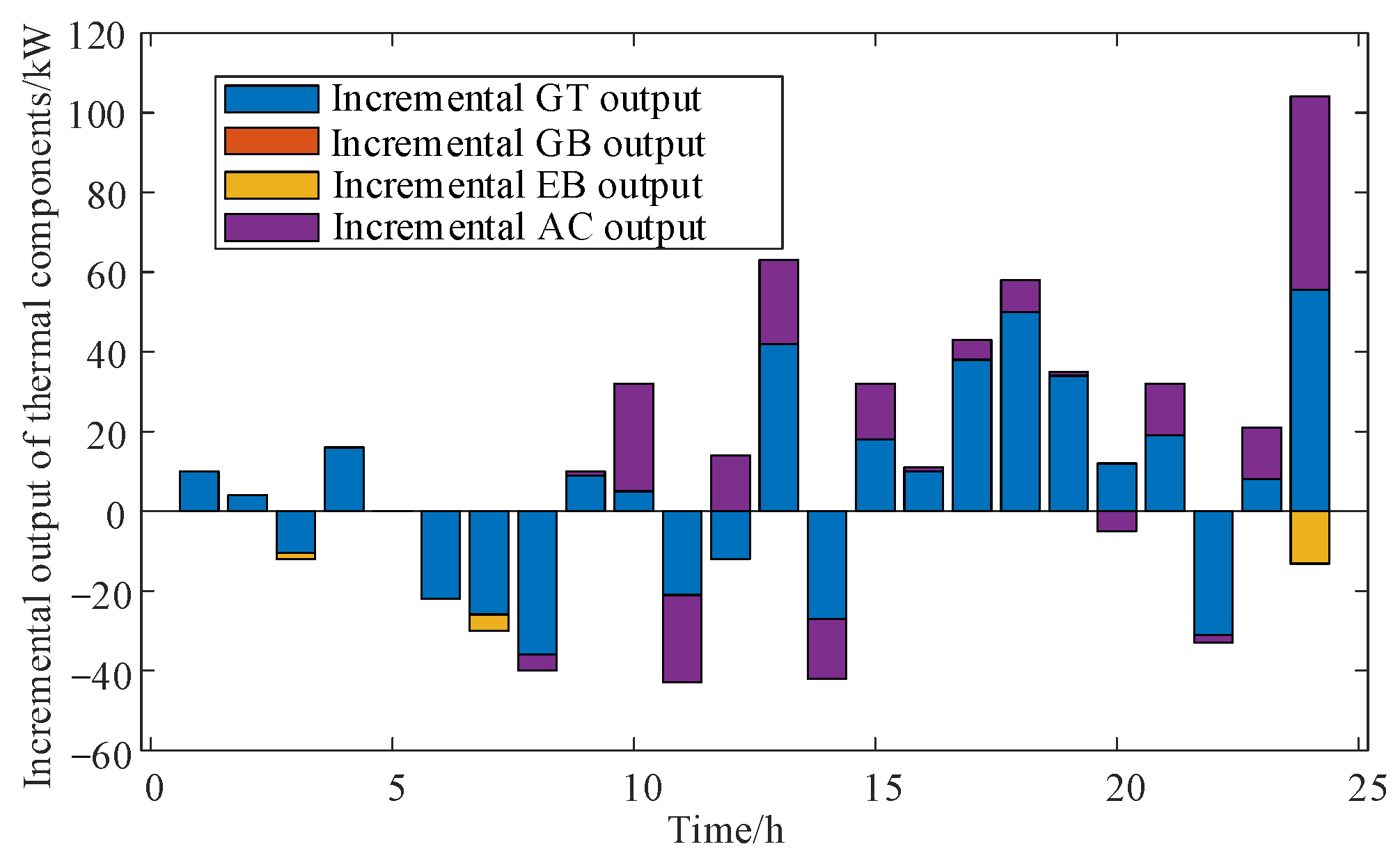 Energies 17 05060 g023