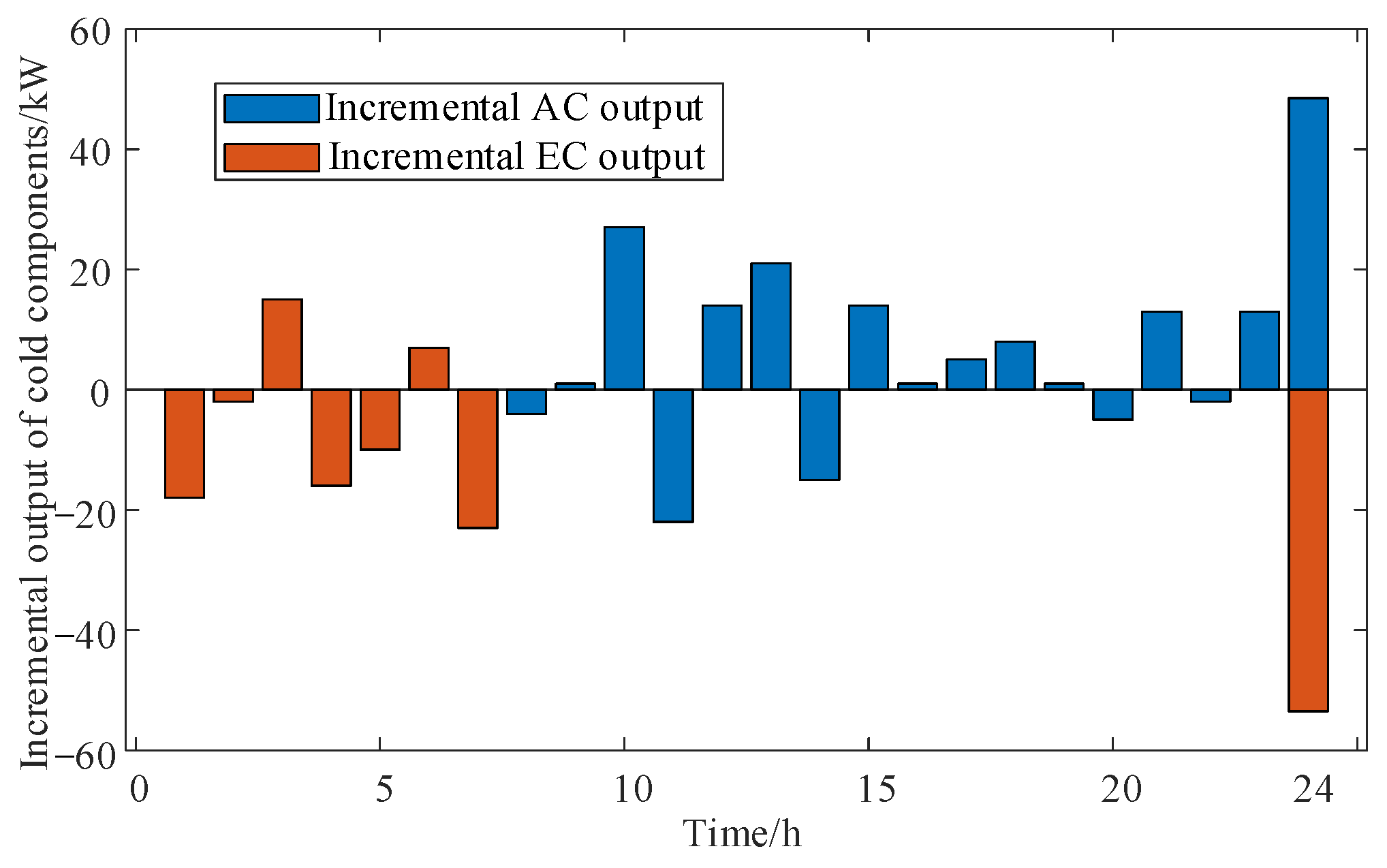 Energies 17 05060 g024