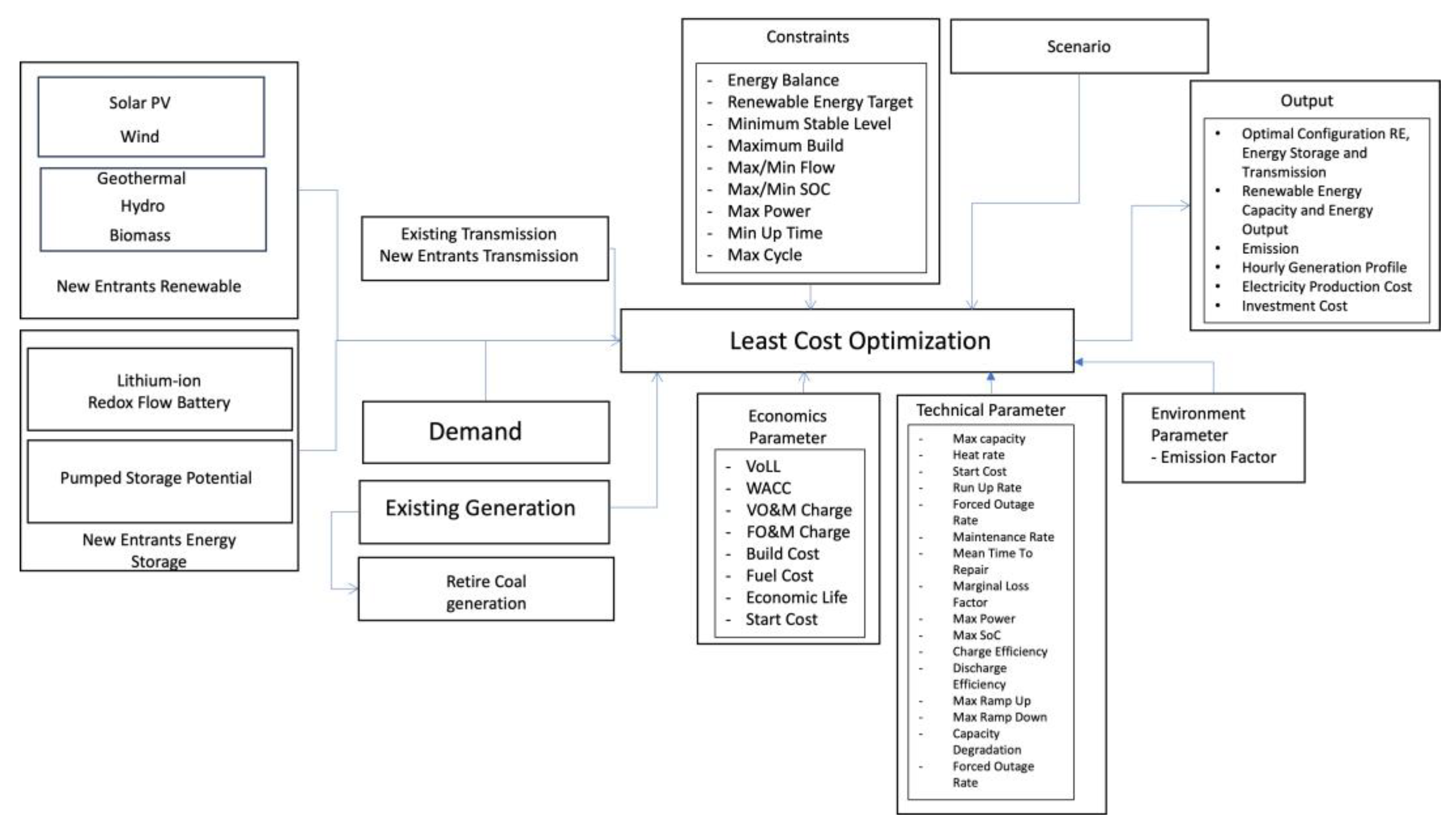 Energies 17 05061 g001