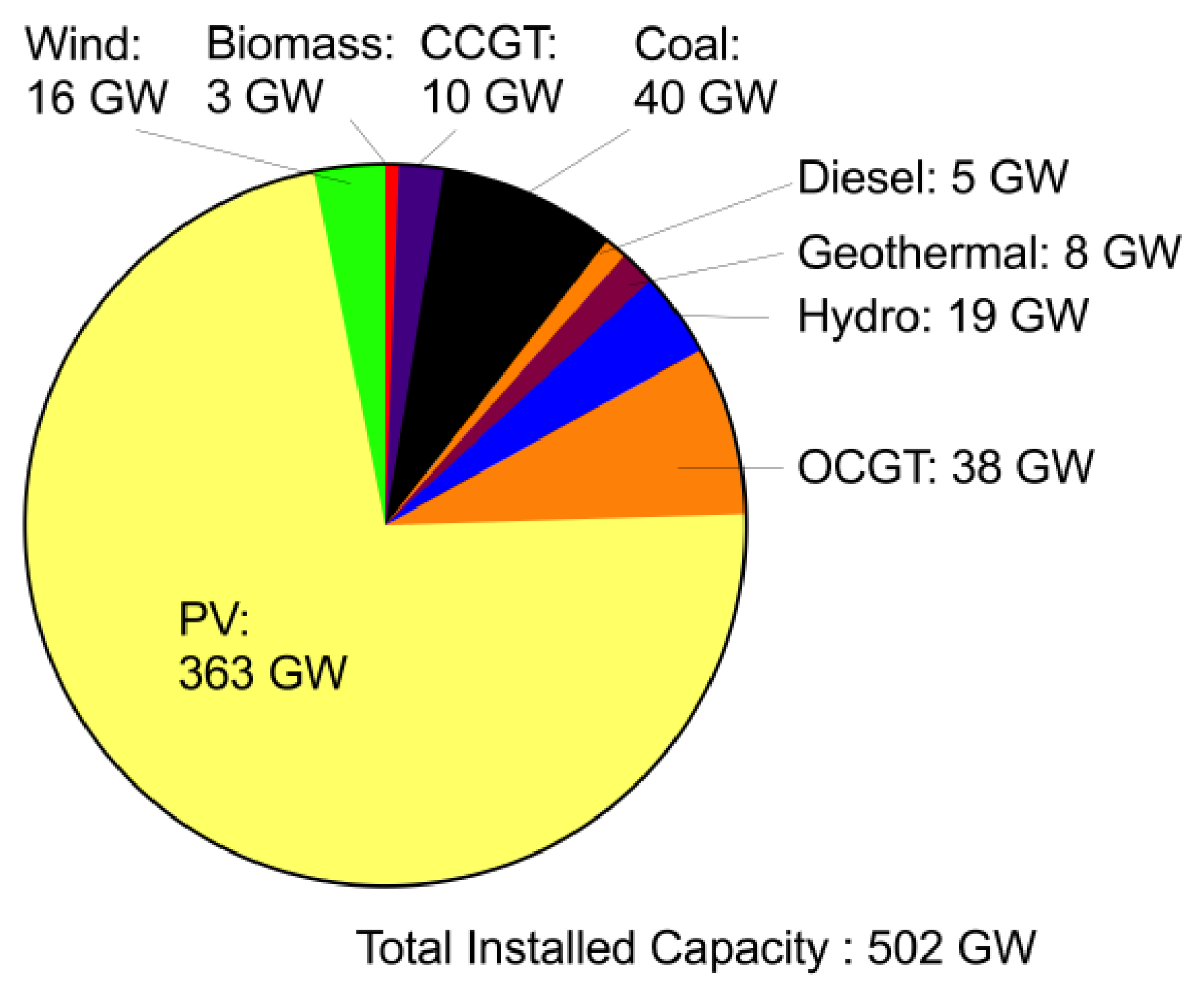 Energies 17 05061 g004