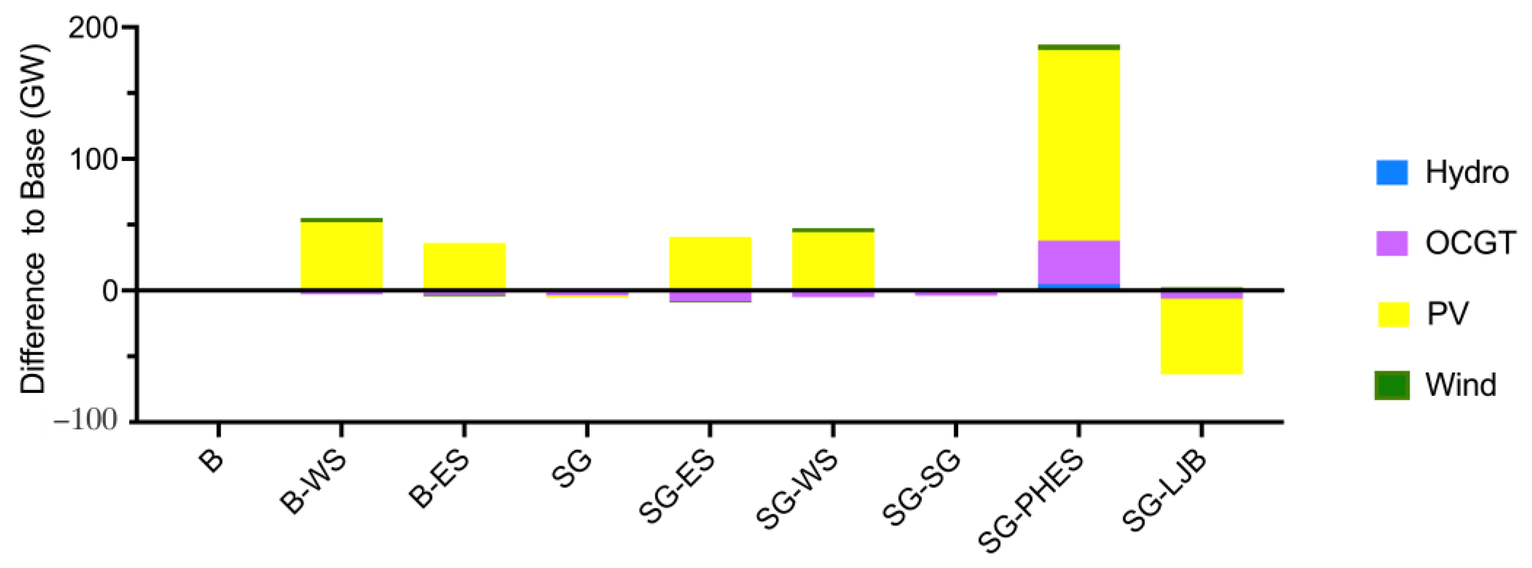 Energies 17 05061 g005