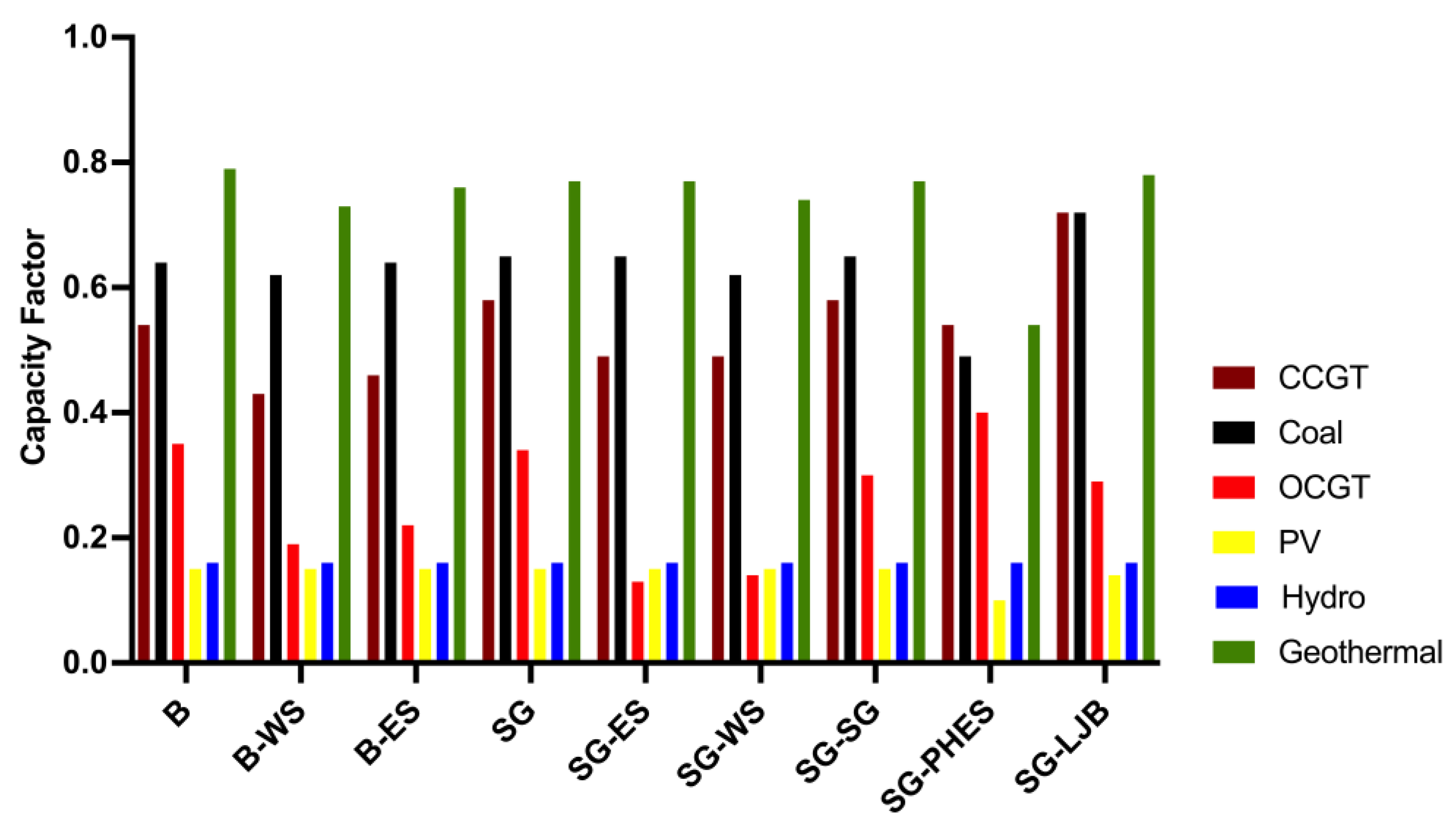 Energies 17 05061 g010