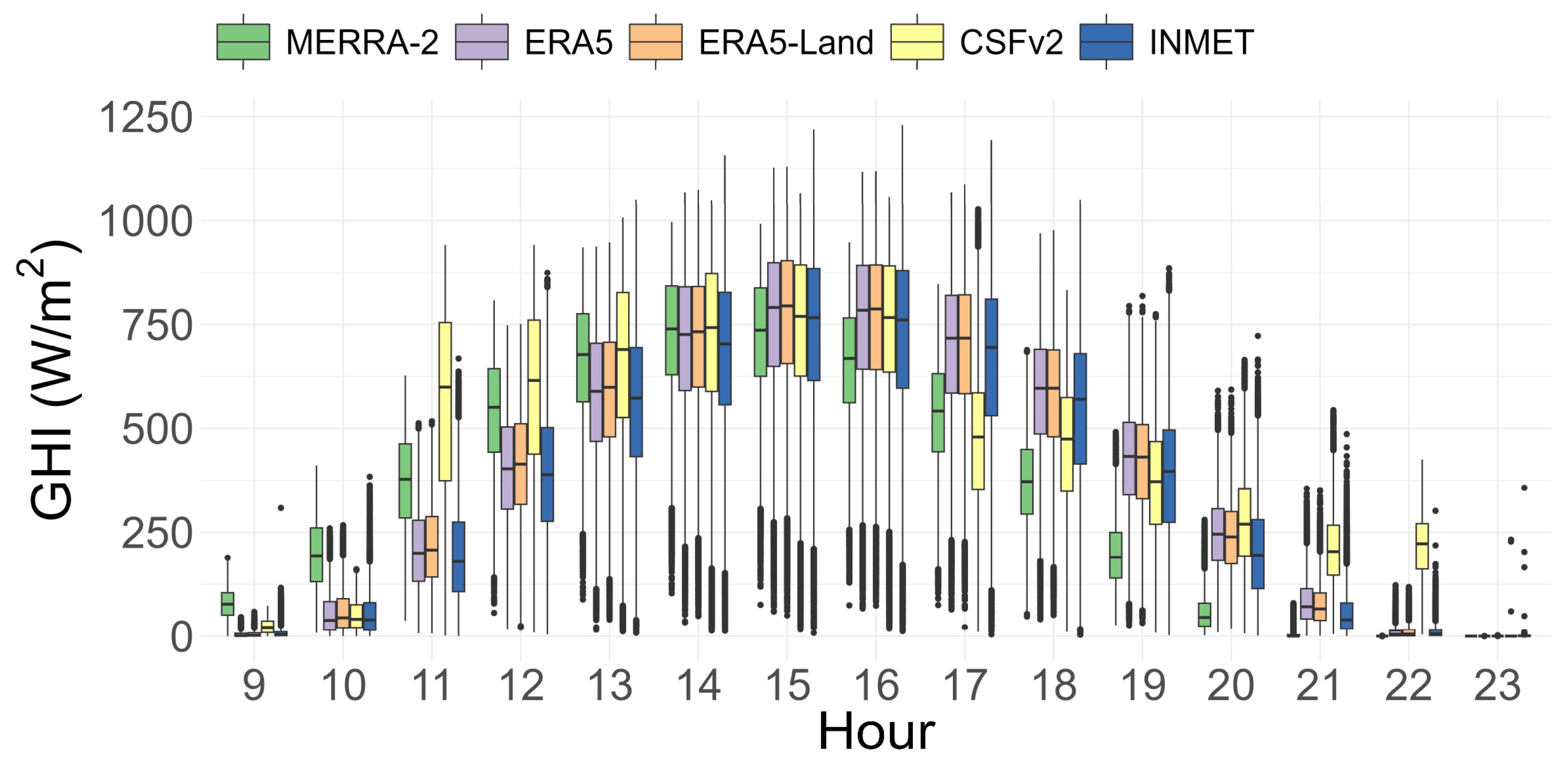 Energies 17 05063 g002