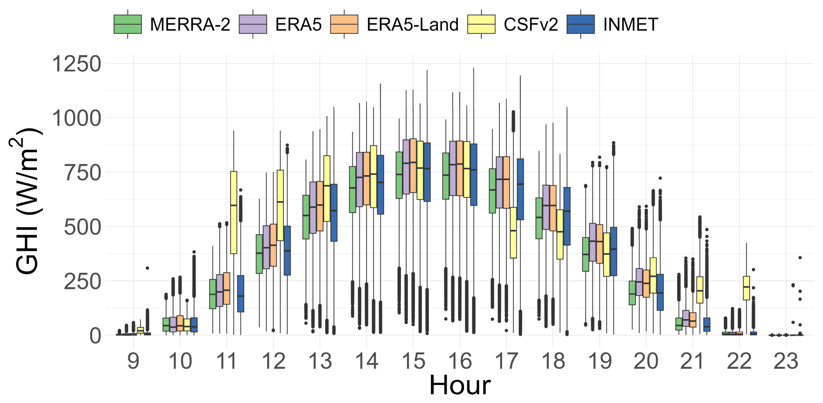 Energies 17 05063 g003
