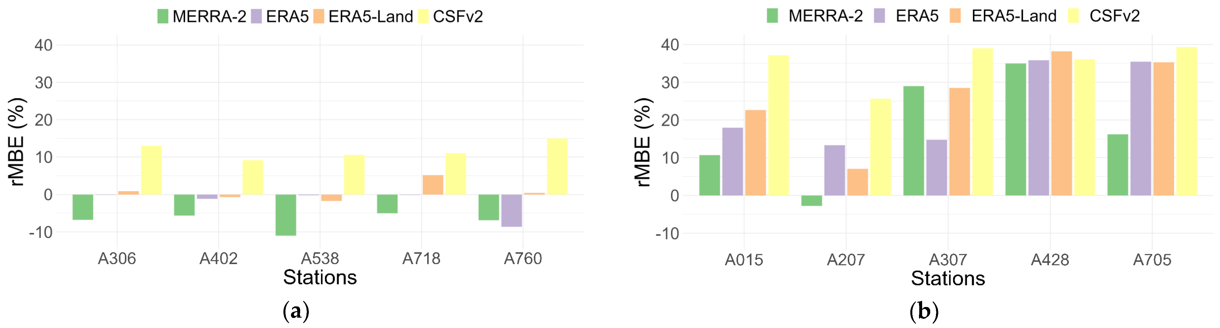Energies 17 05063 g005