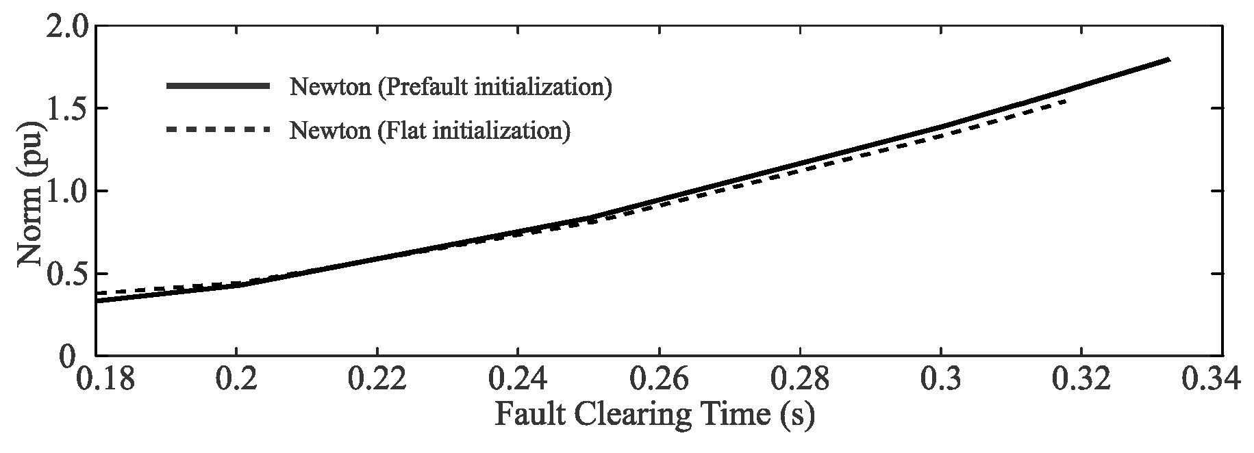 Energies 17 05065 g004