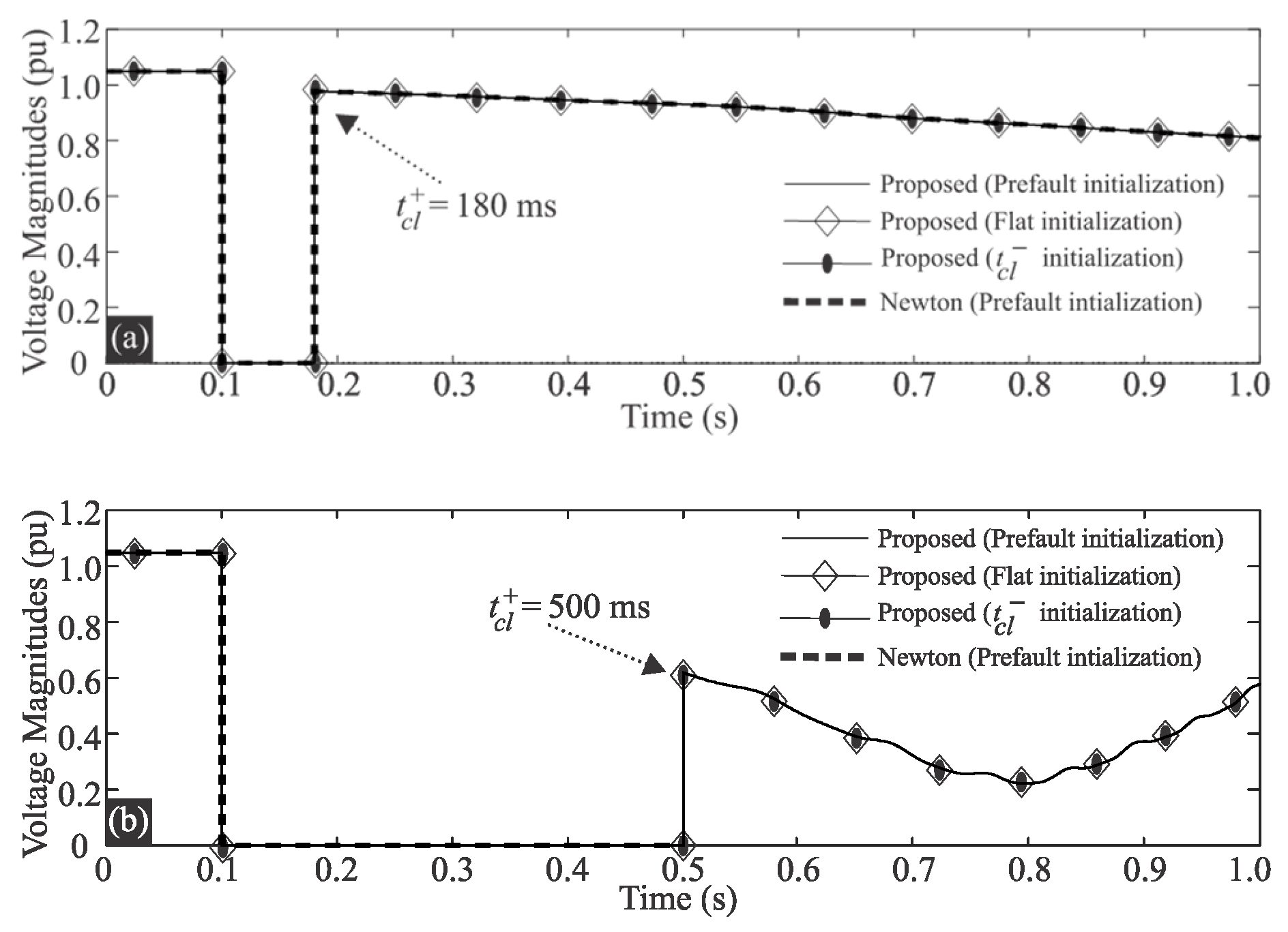 Energies 17 05065 g007