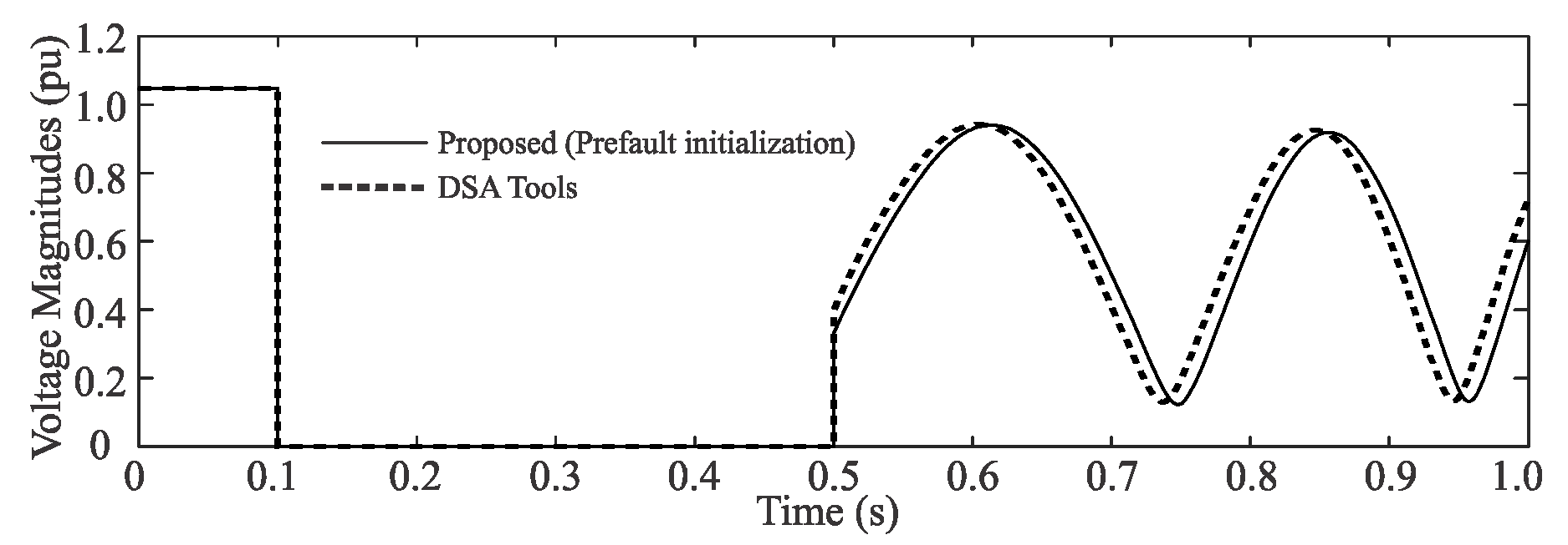 Energies 17 05065 g009
