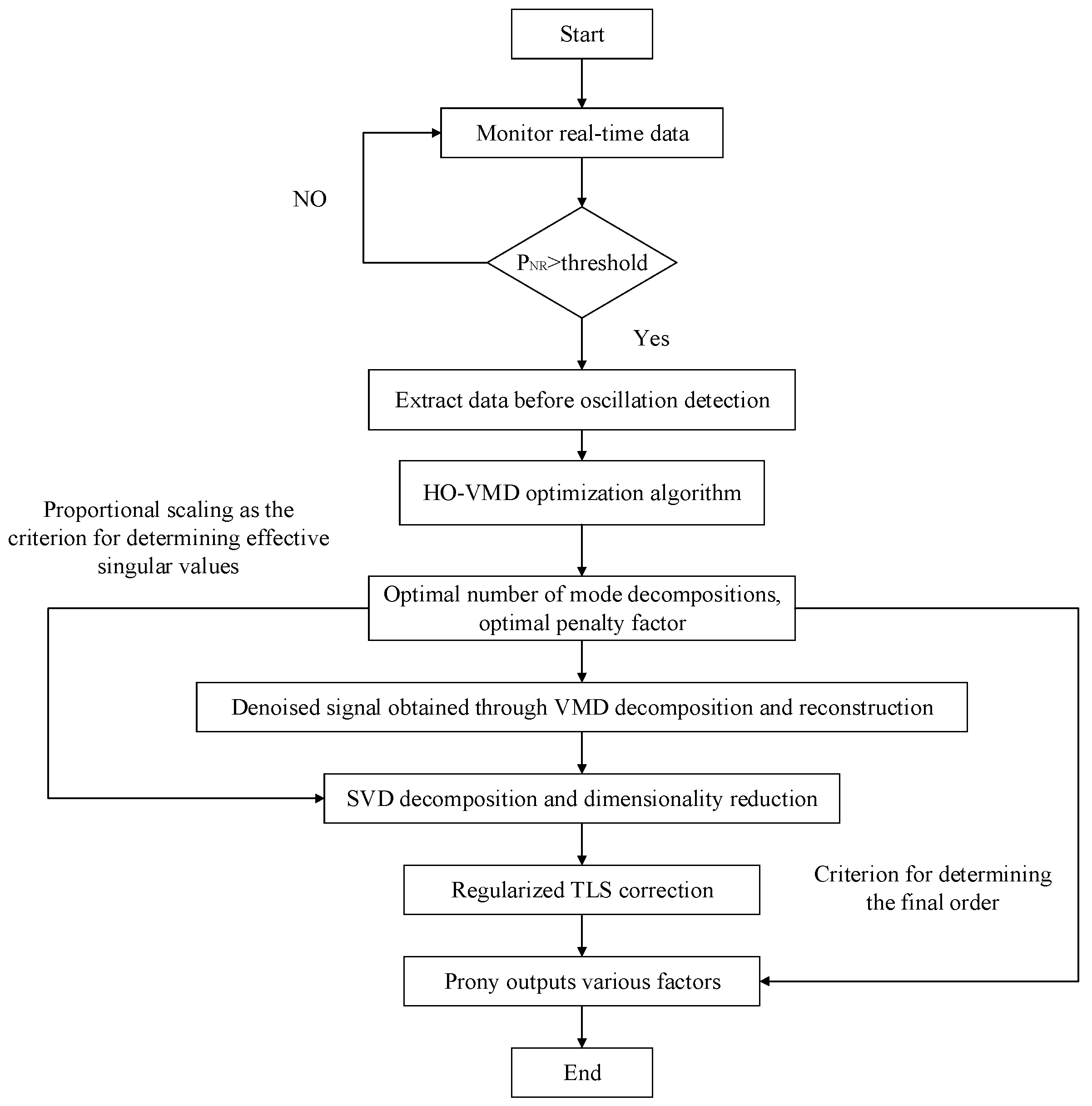 Energies 17 05067 g002
