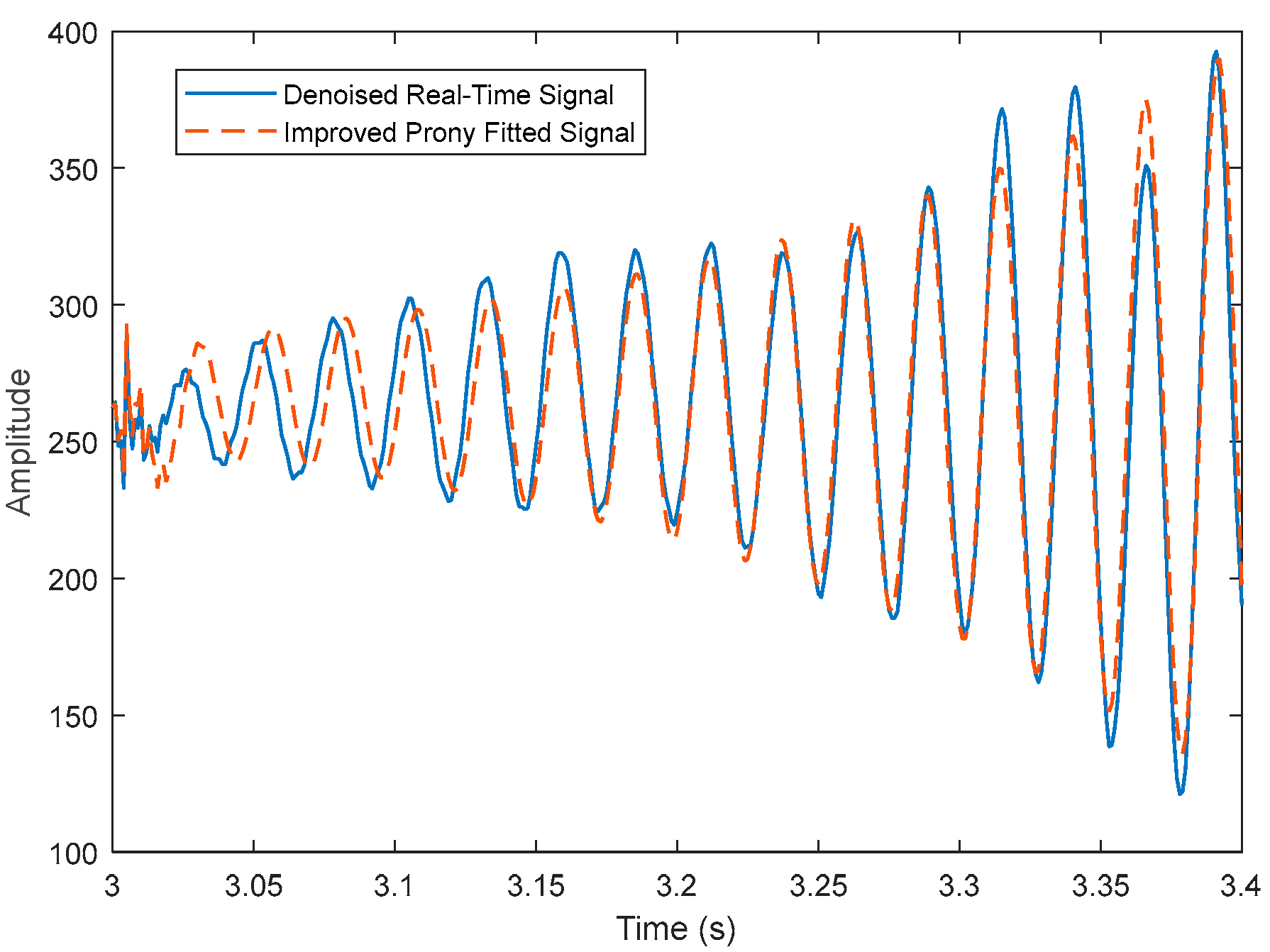 Energies 17 05067 g013