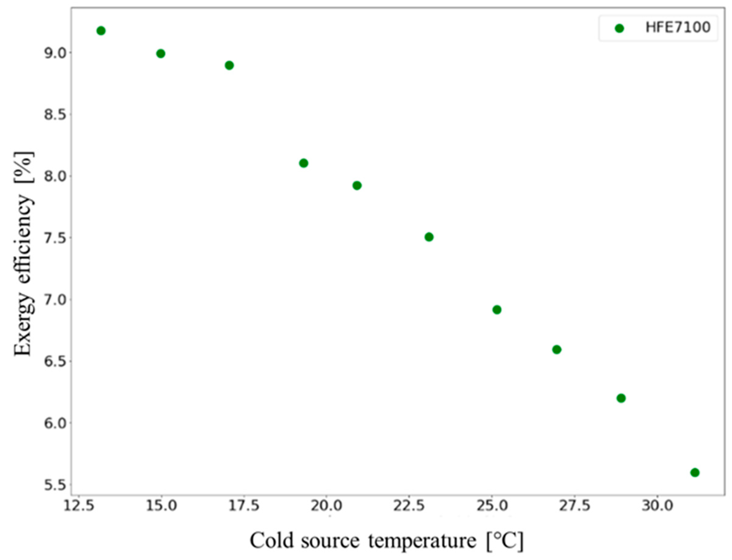 Energies 17 05069 g008