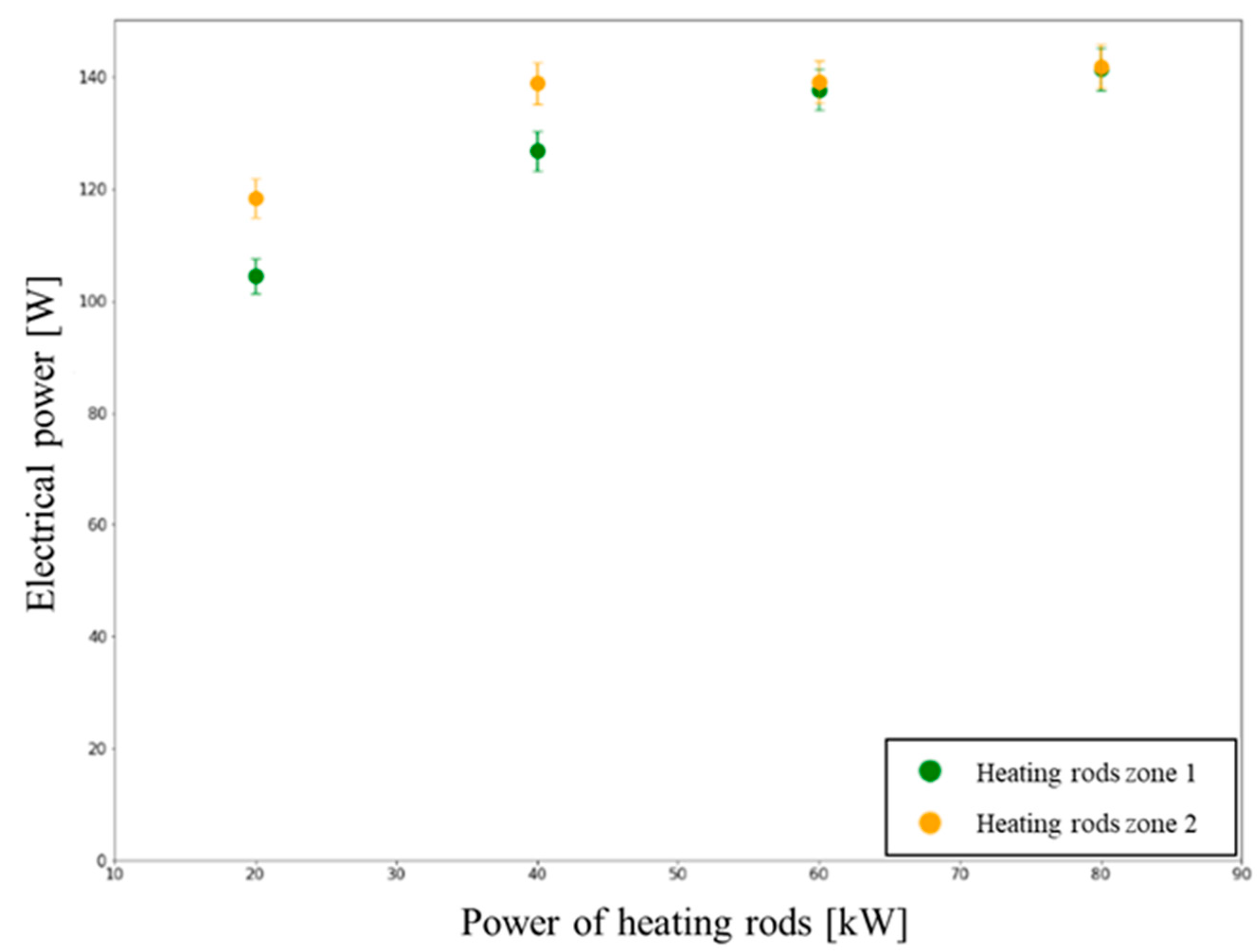 Energies 17 05069 g010