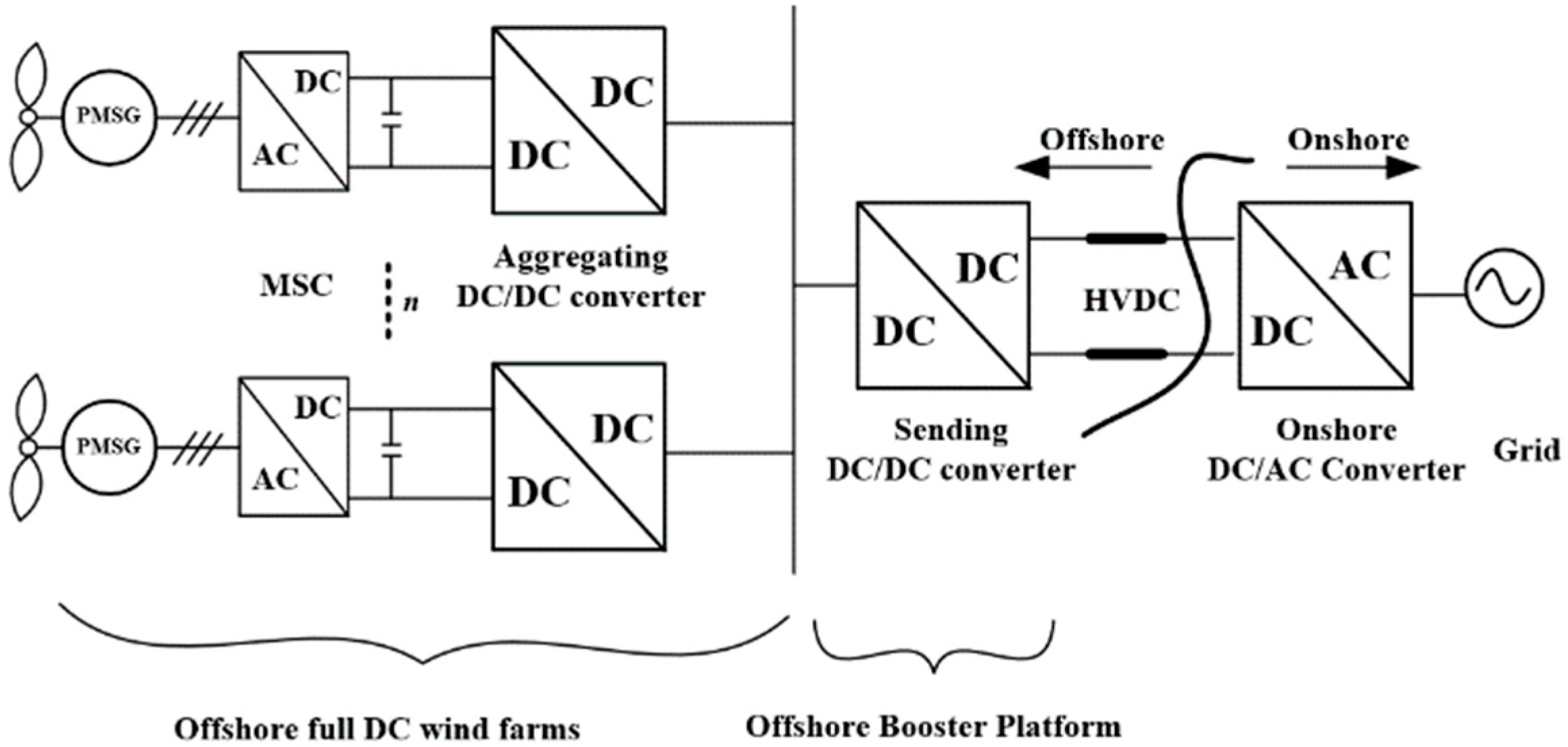 Energies 17 05071 g001