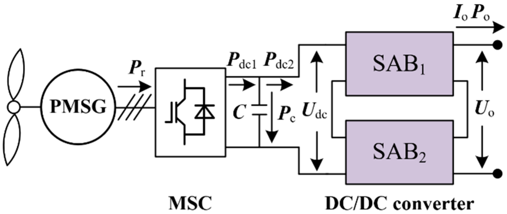 Energies 17 05071 g002