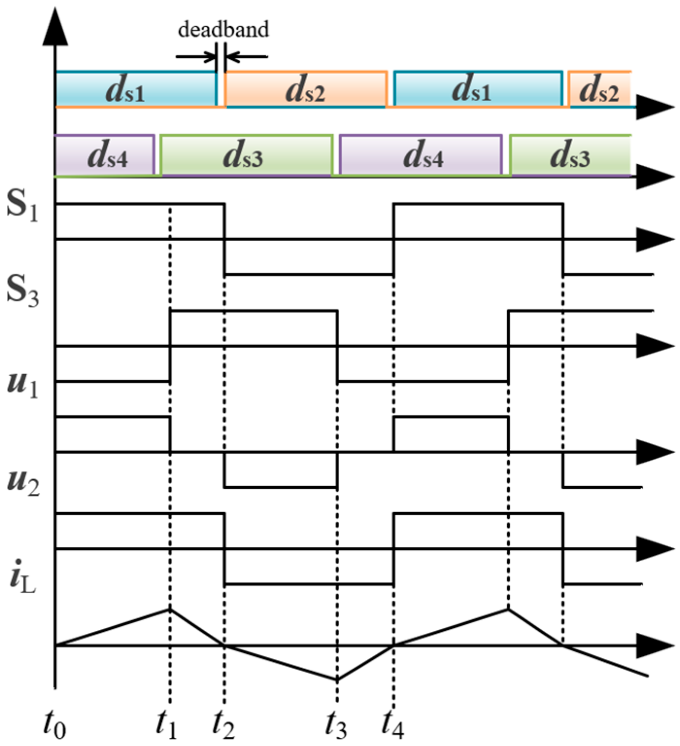 Energies 17 05071 g004