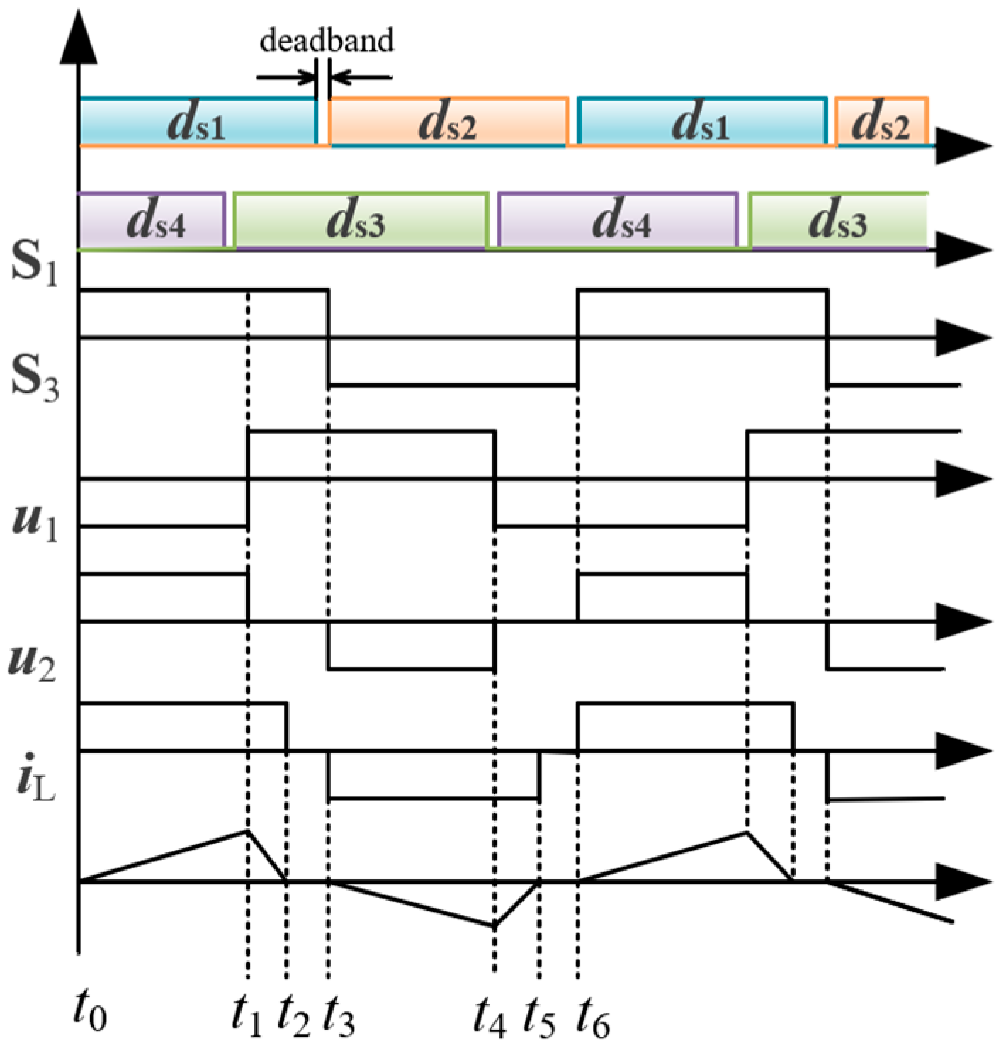 Energies 17 05071 g005