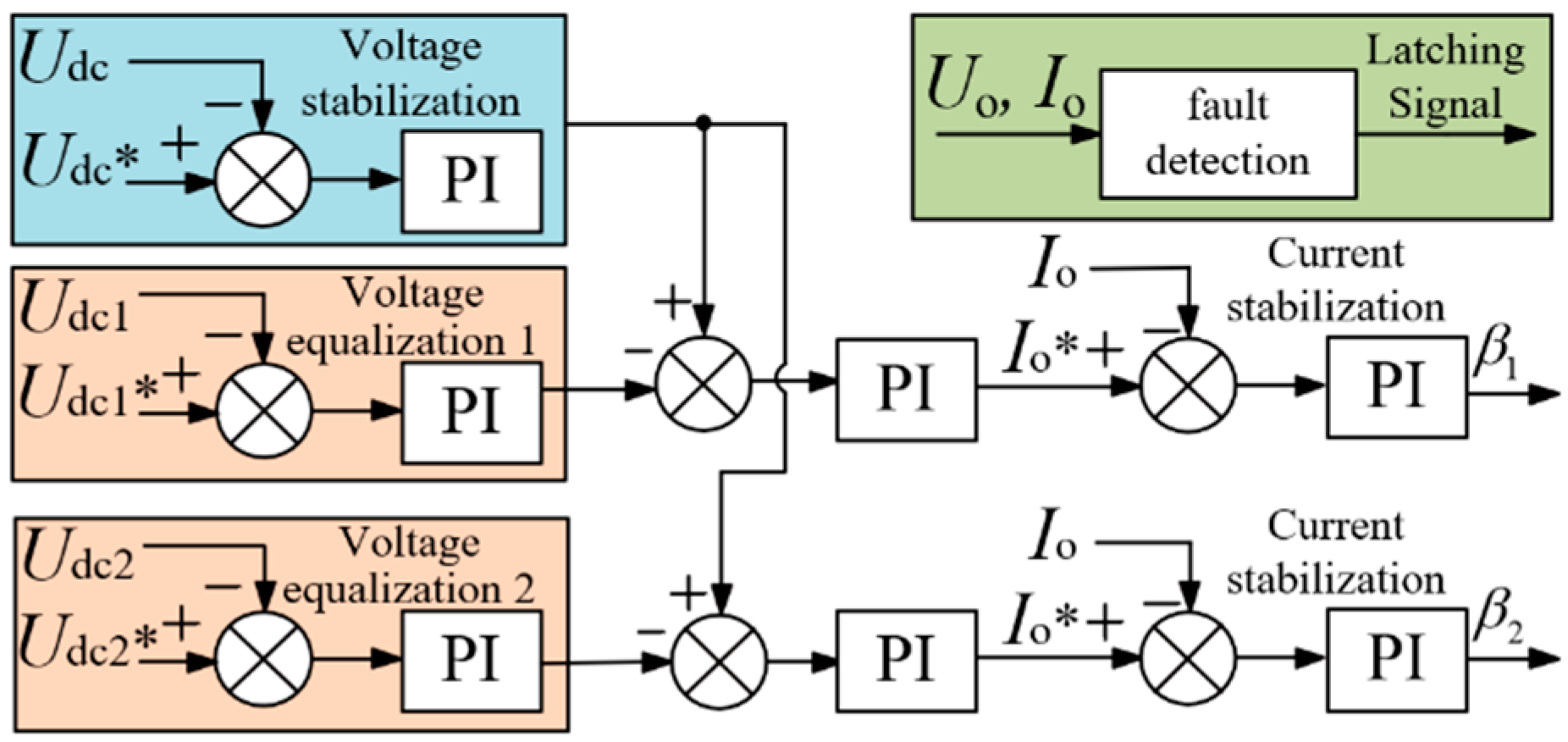 Energies 17 05071 g006
