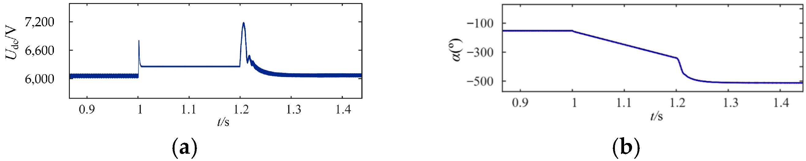 Energies 17 05071 g012