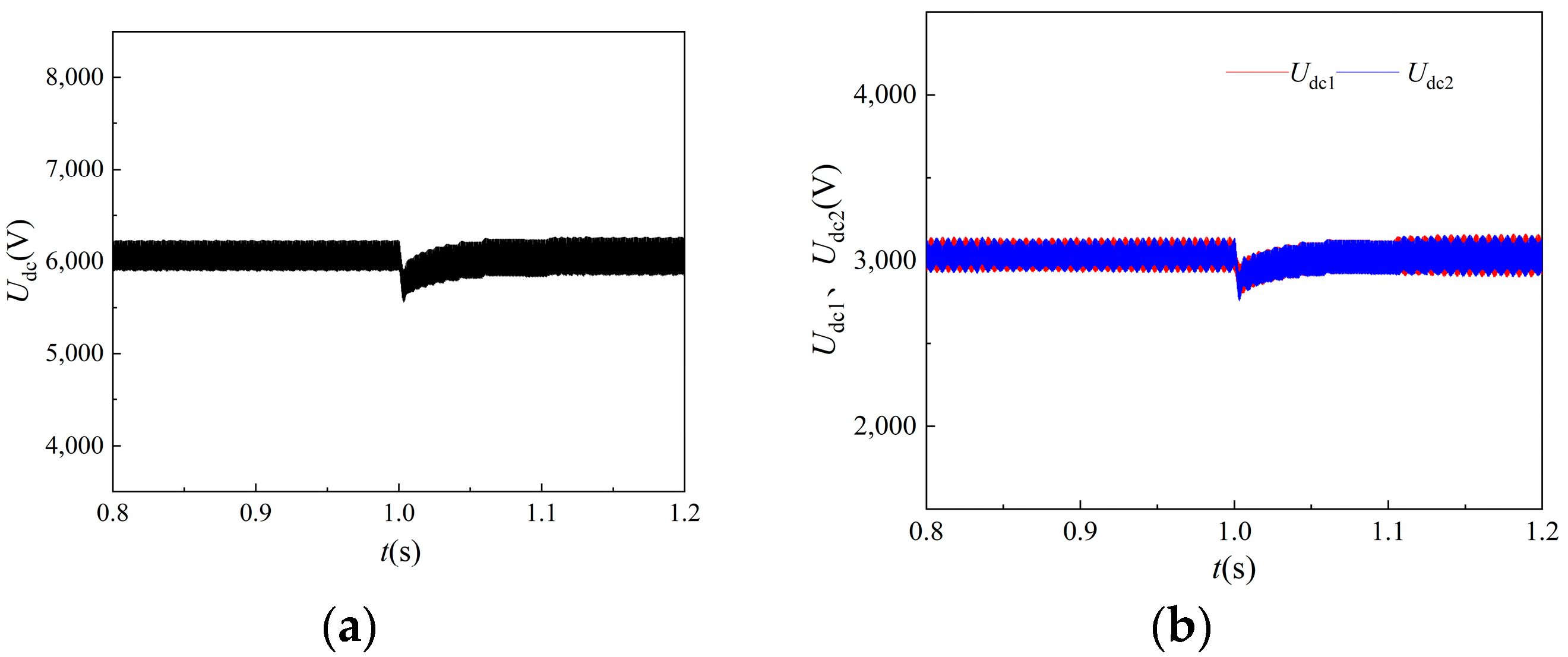 Energies 17 05071 g016