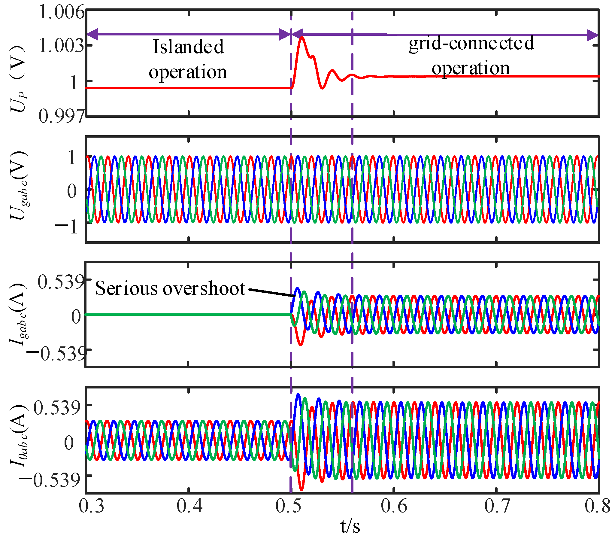 Energies 17 05072 g013