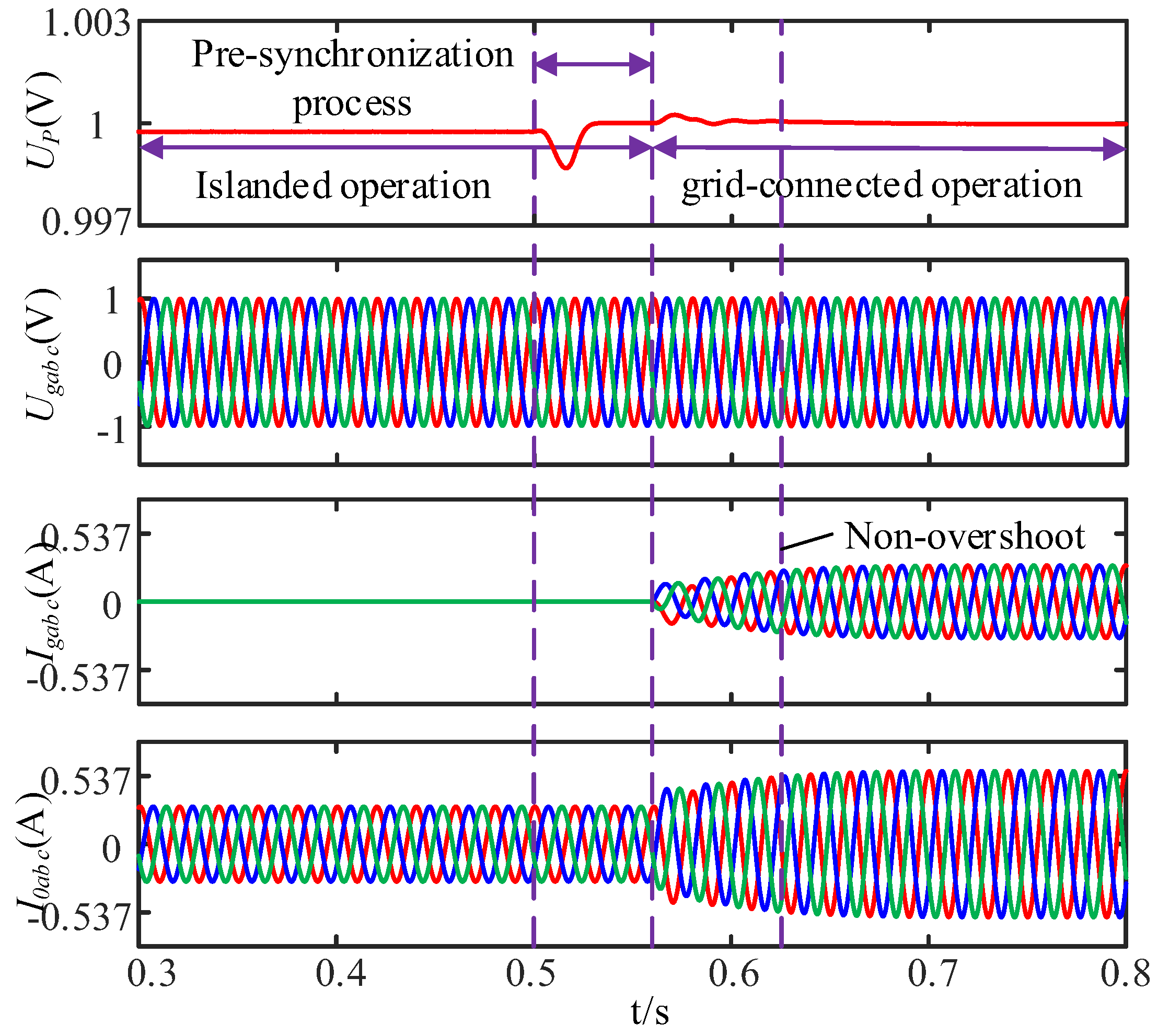 Energies 17 05072 g015