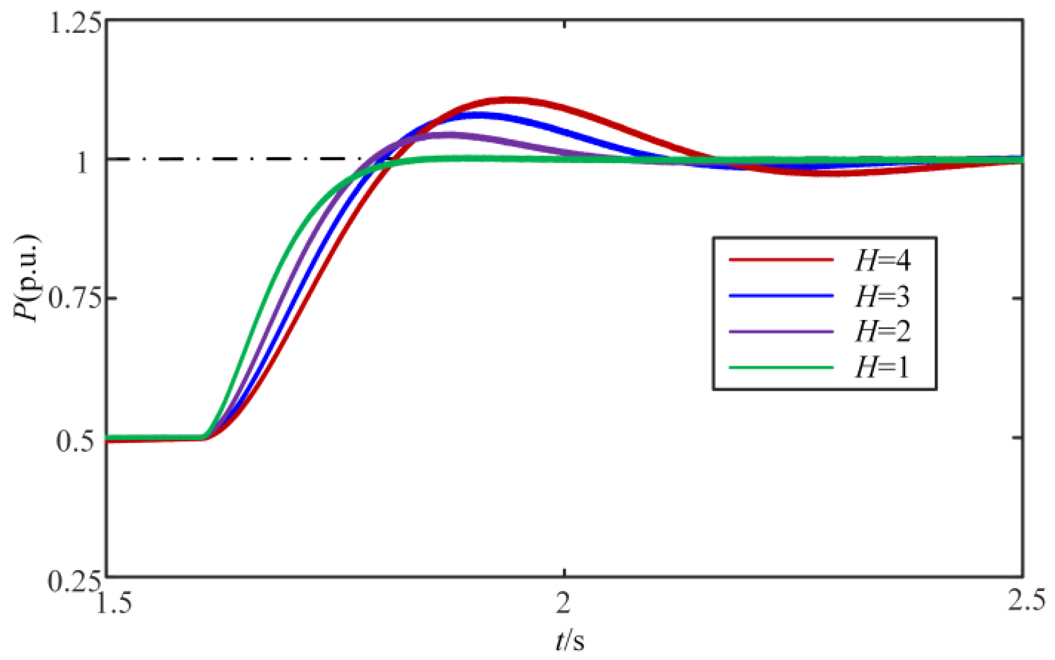 Energies 17 05072 g017
