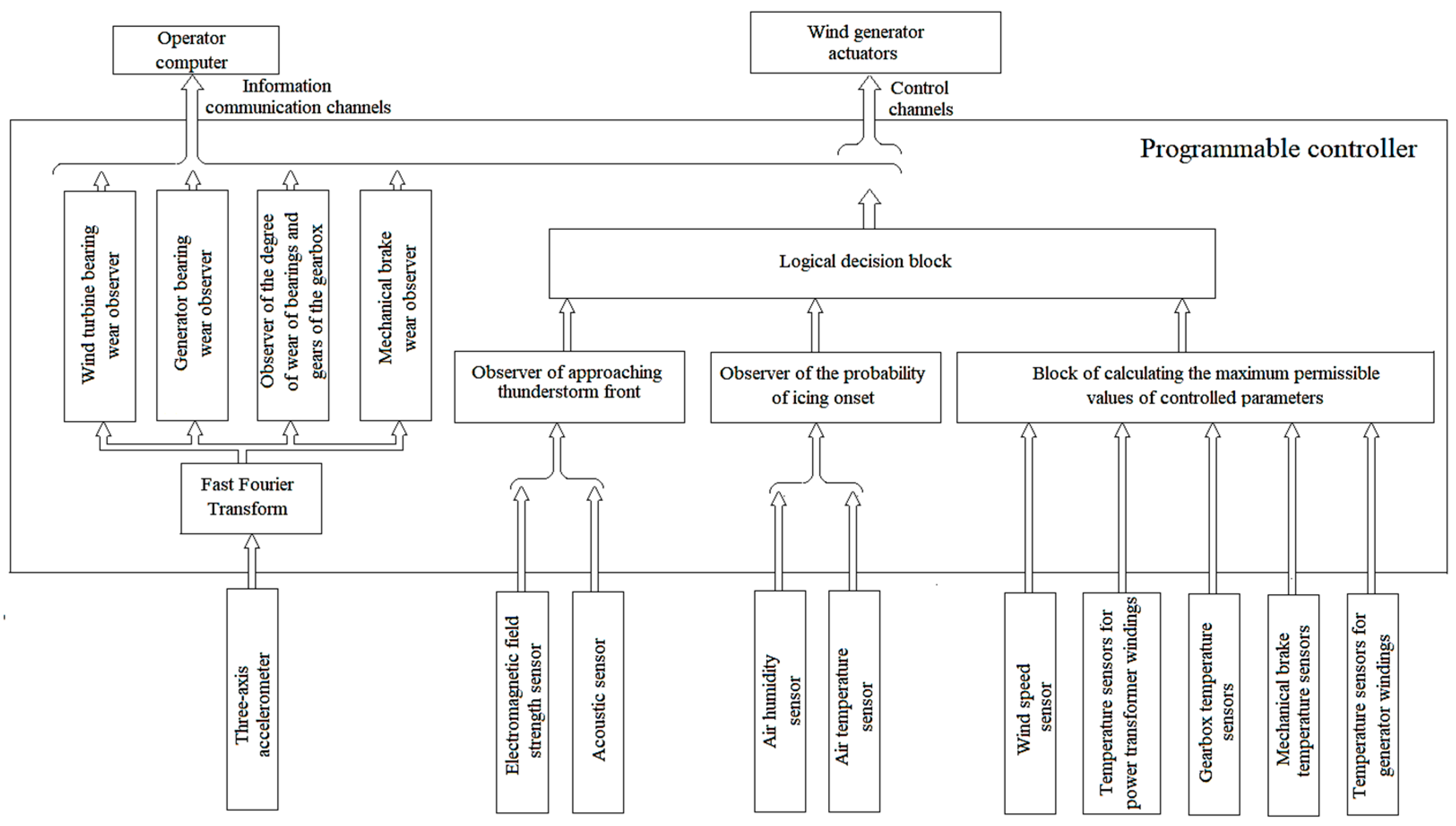 Energies 17 05074 g003