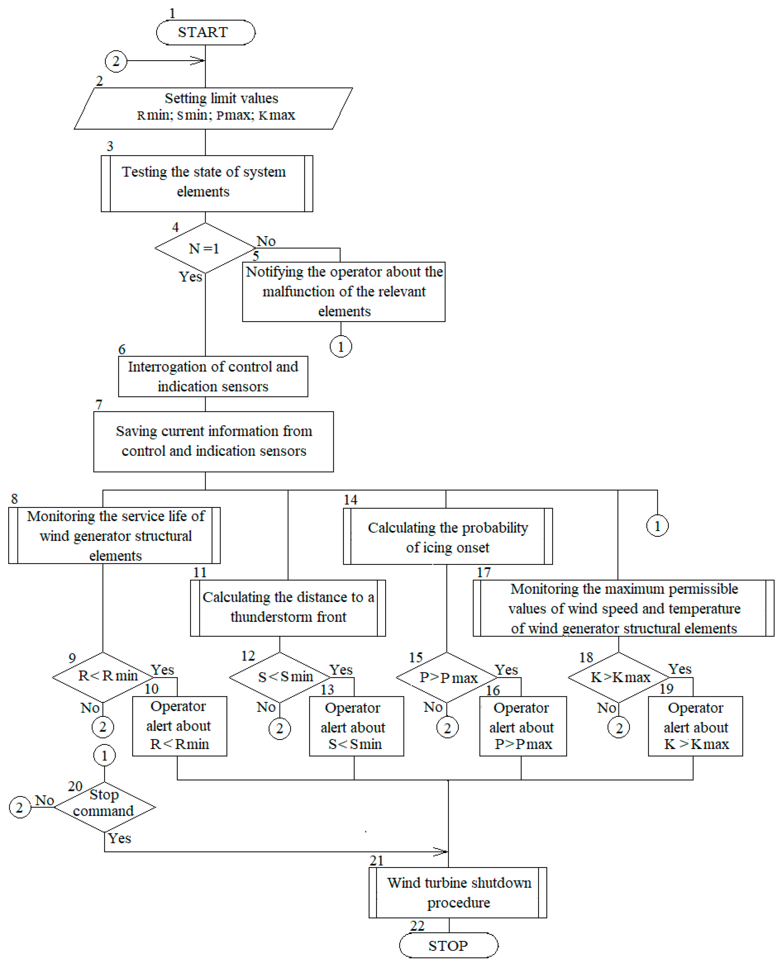 Energies 17 05074 g004
