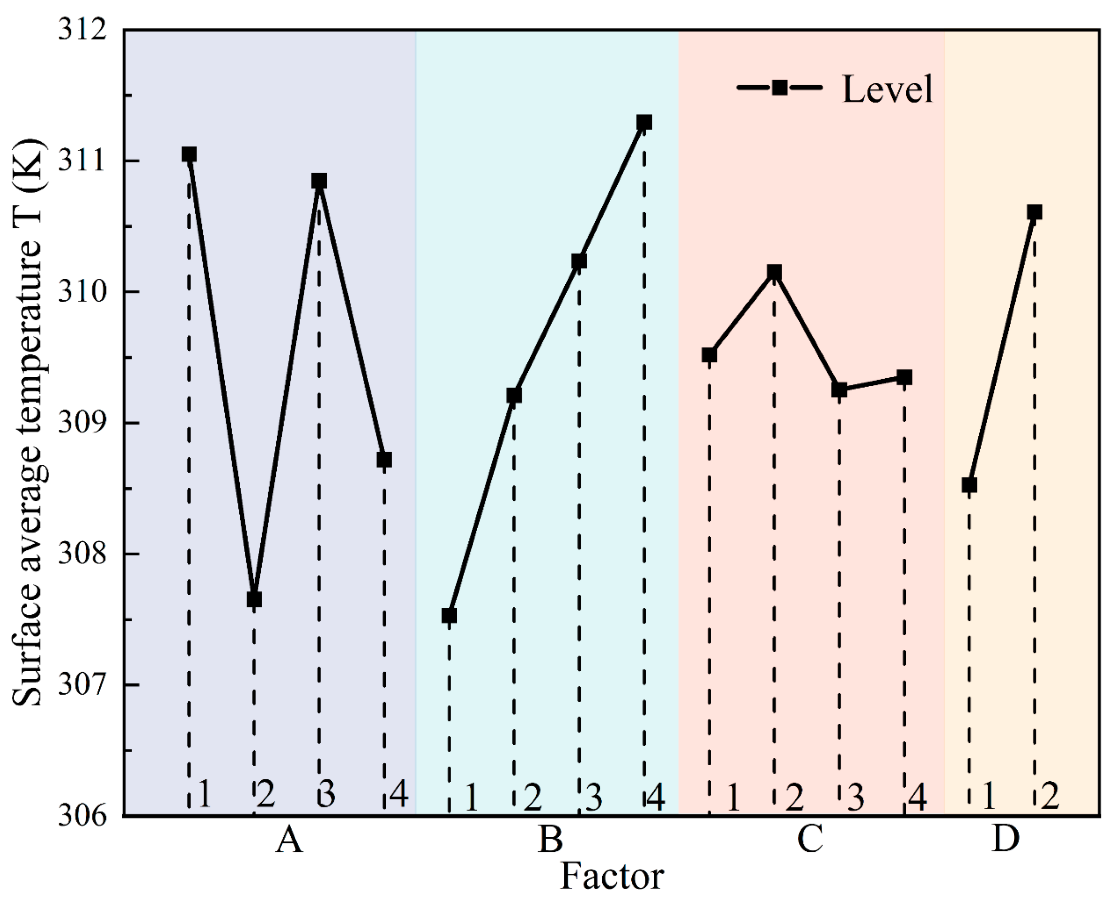 Energies 17 05076 g006
