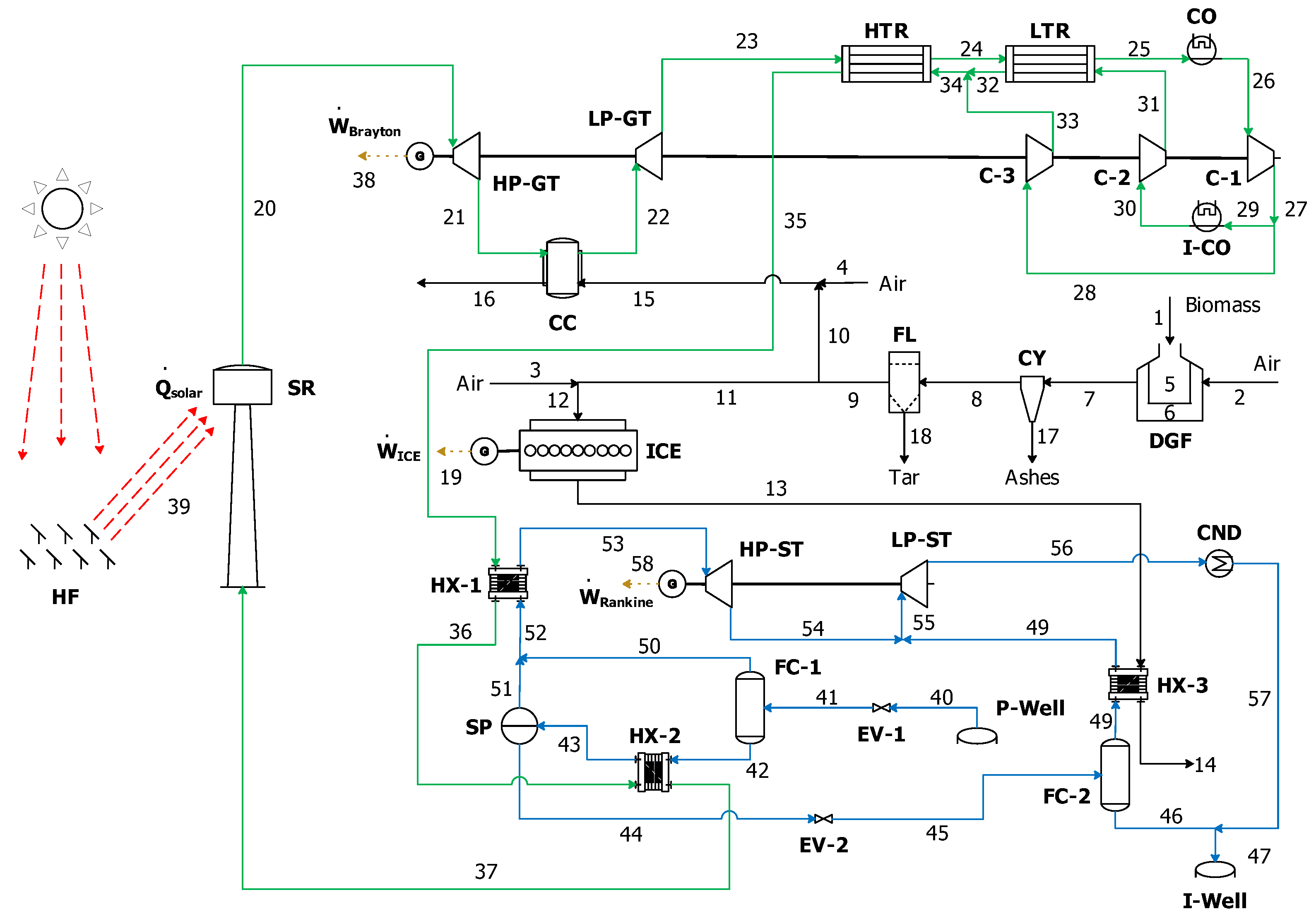 Energies 17 05077 g001