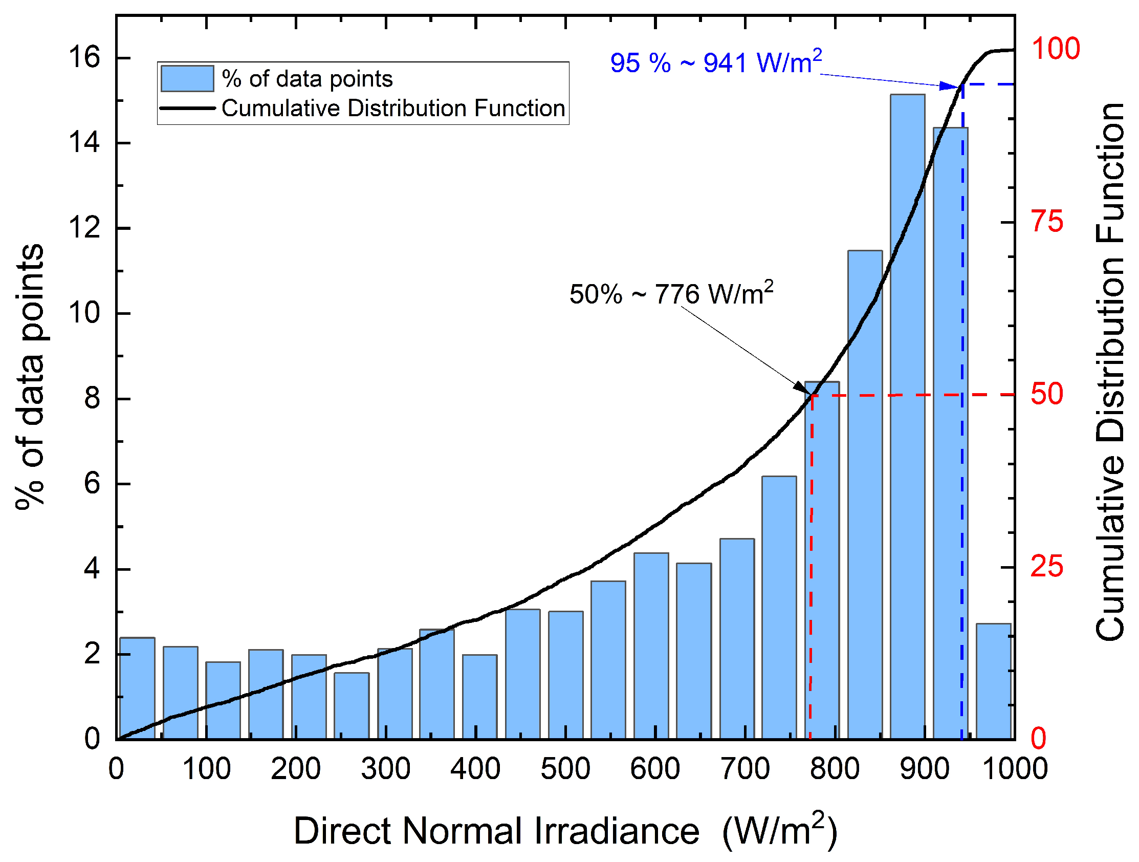 Energies 17 05077 g002