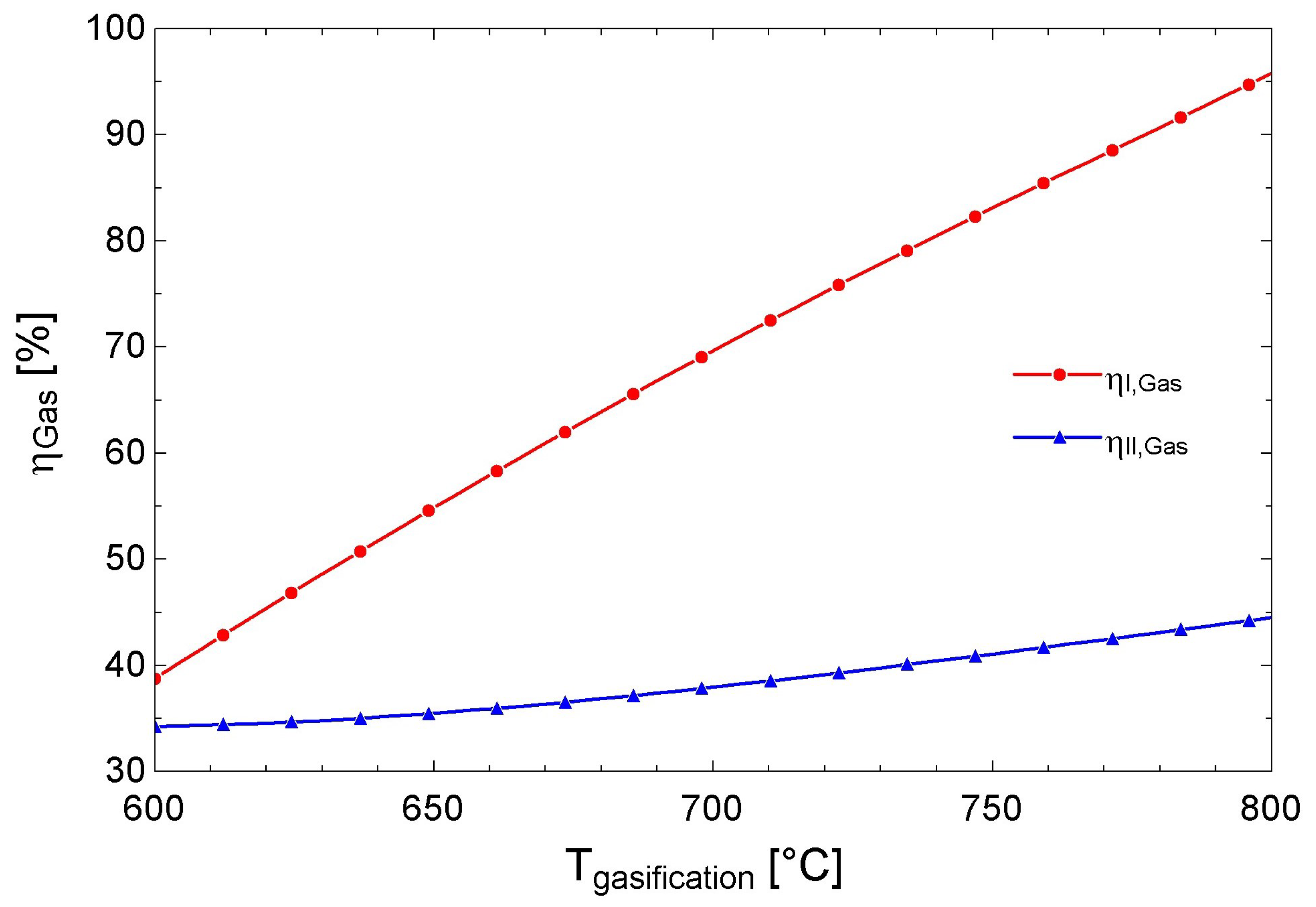 Energies 17 05077 g007
