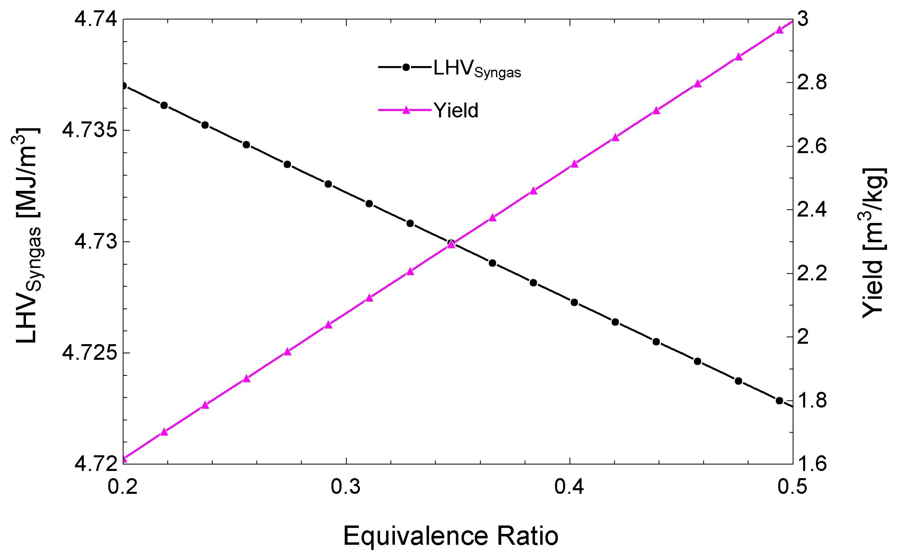 Energies 17 05077 g008