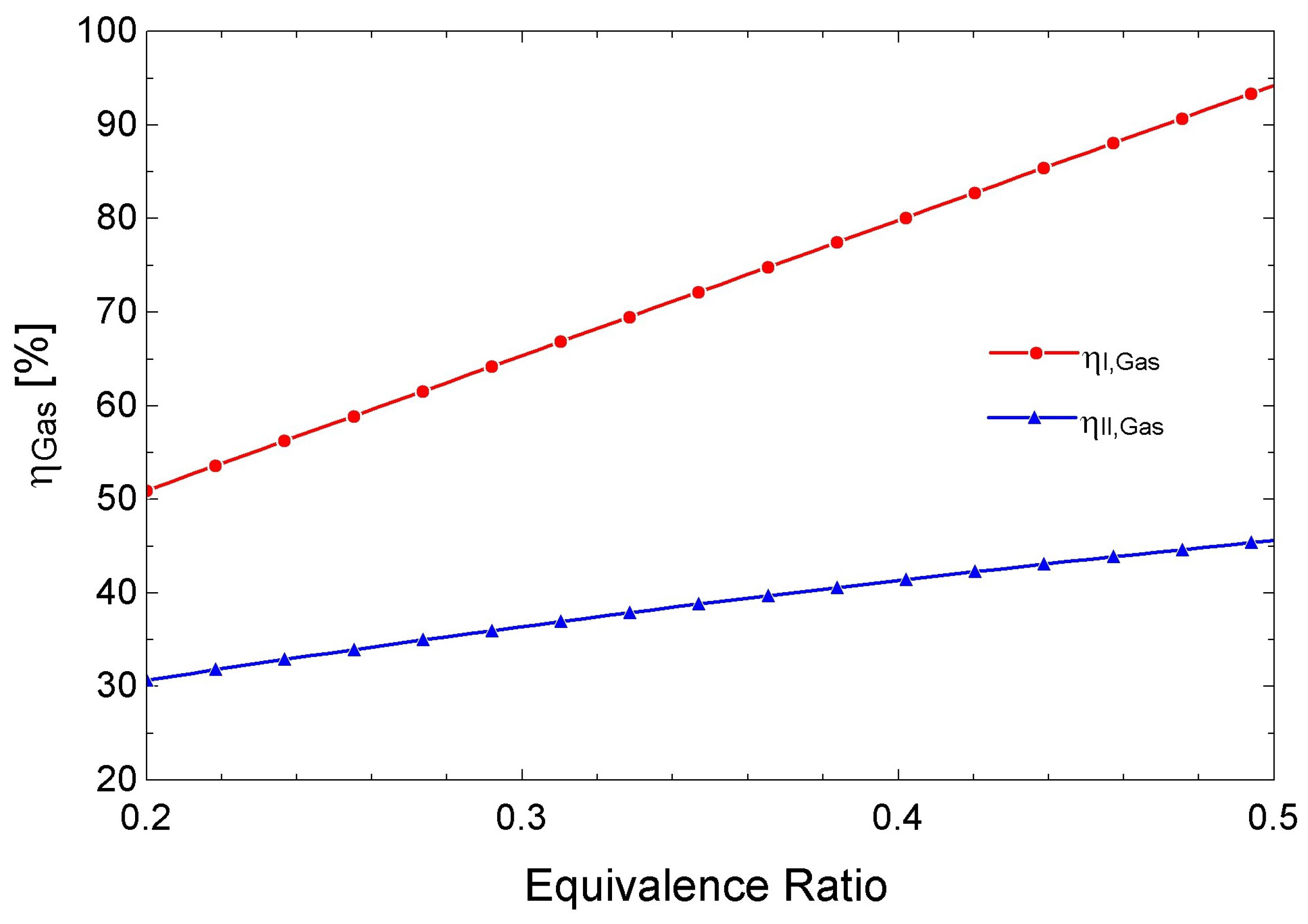 Energies 17 05077 g009