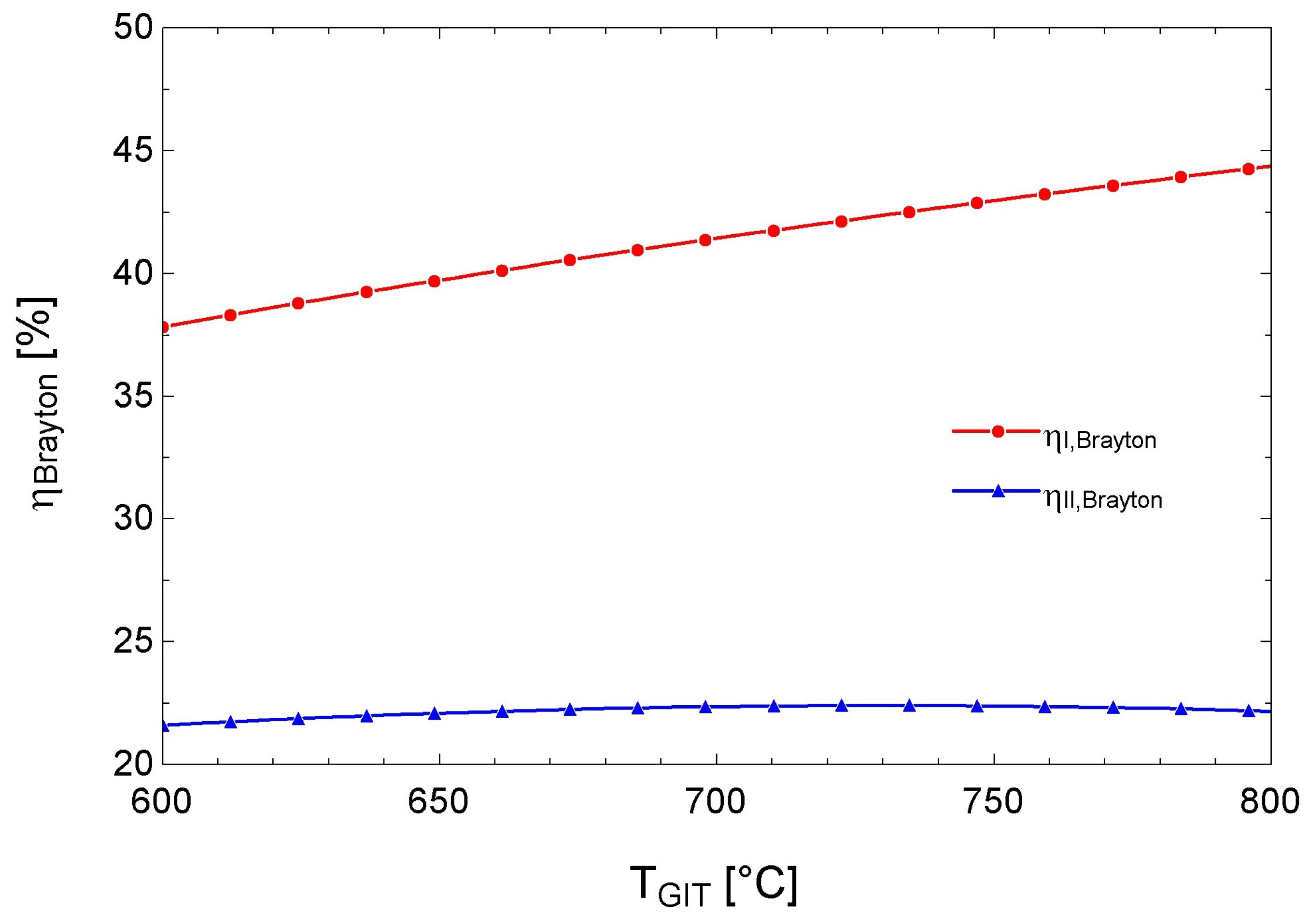 Energies 17 05077 g010