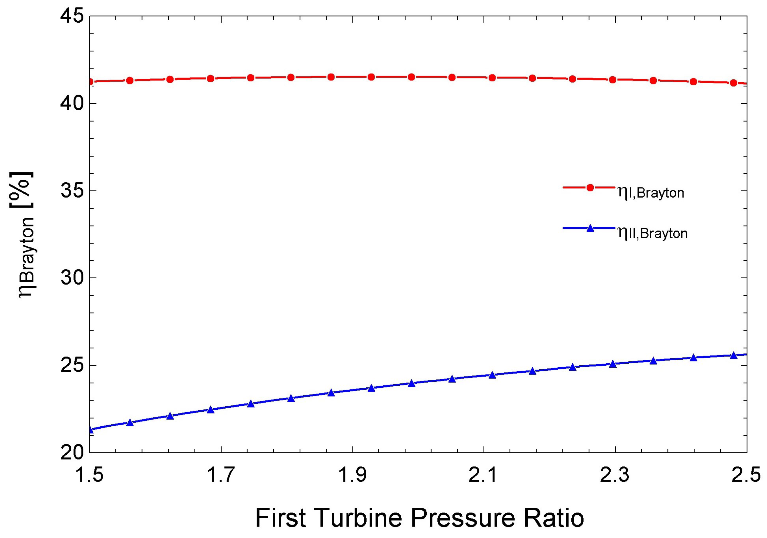Energies 17 05077 g012