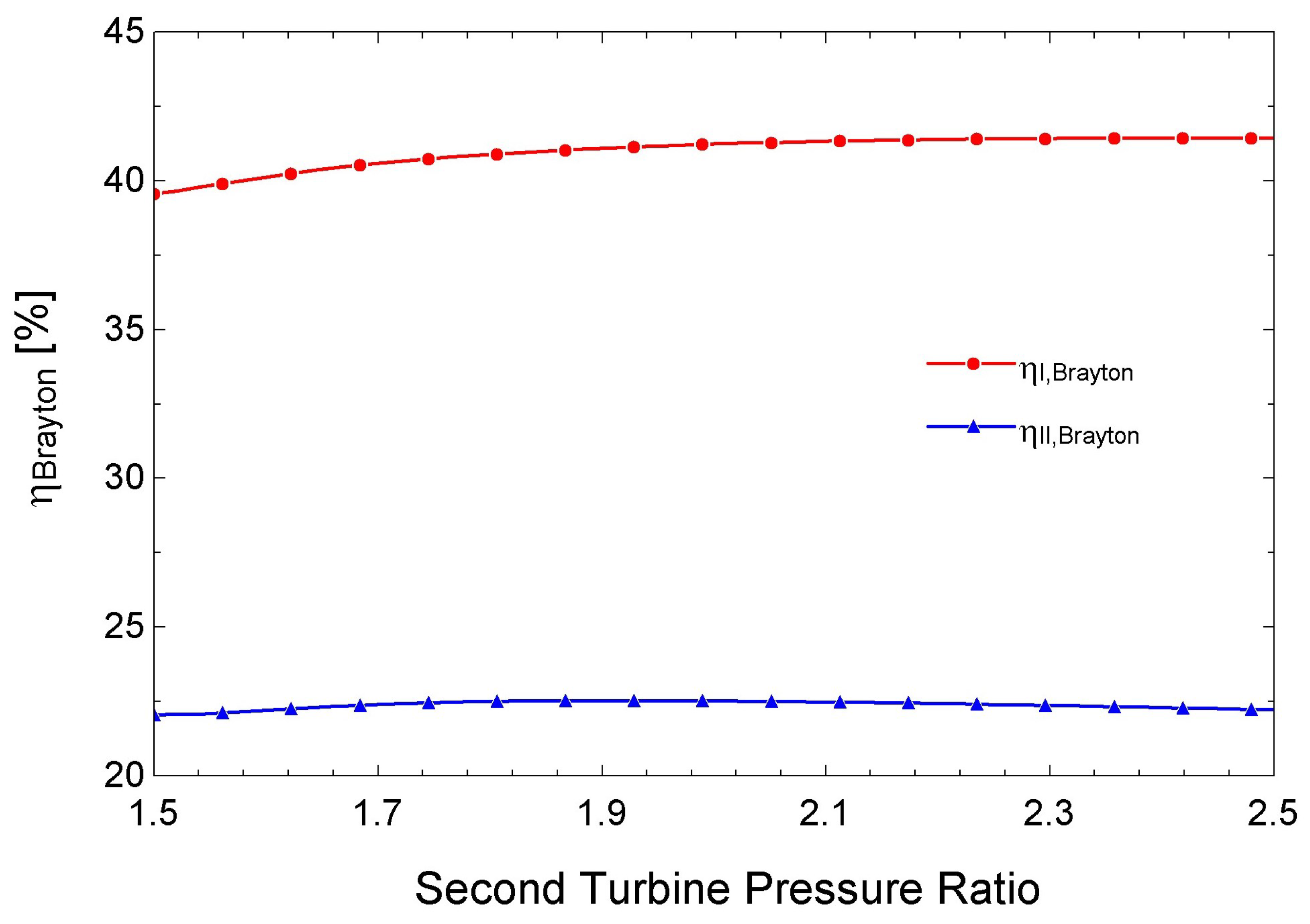Energies 17 05077 g013