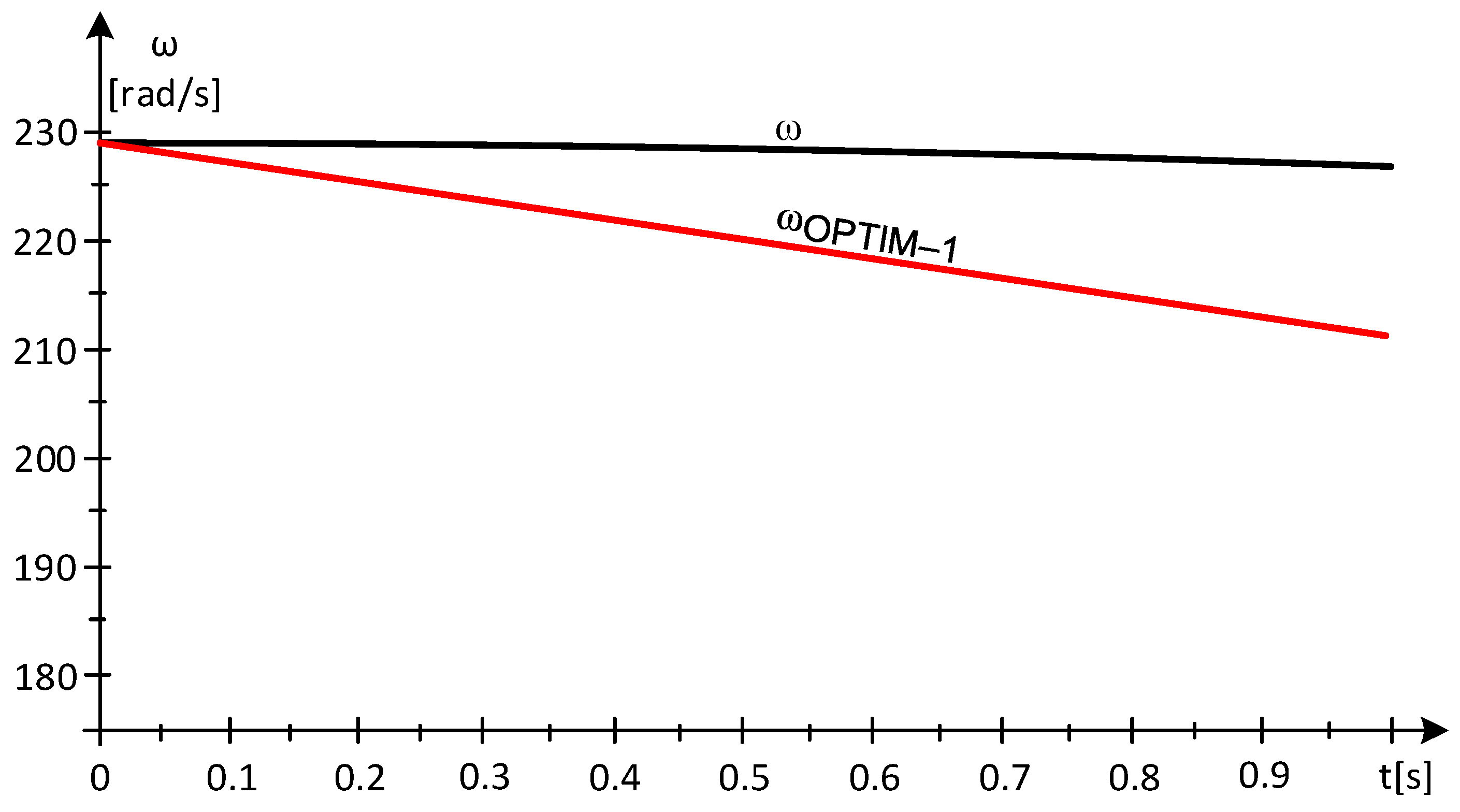 Energies 17 05079 g008