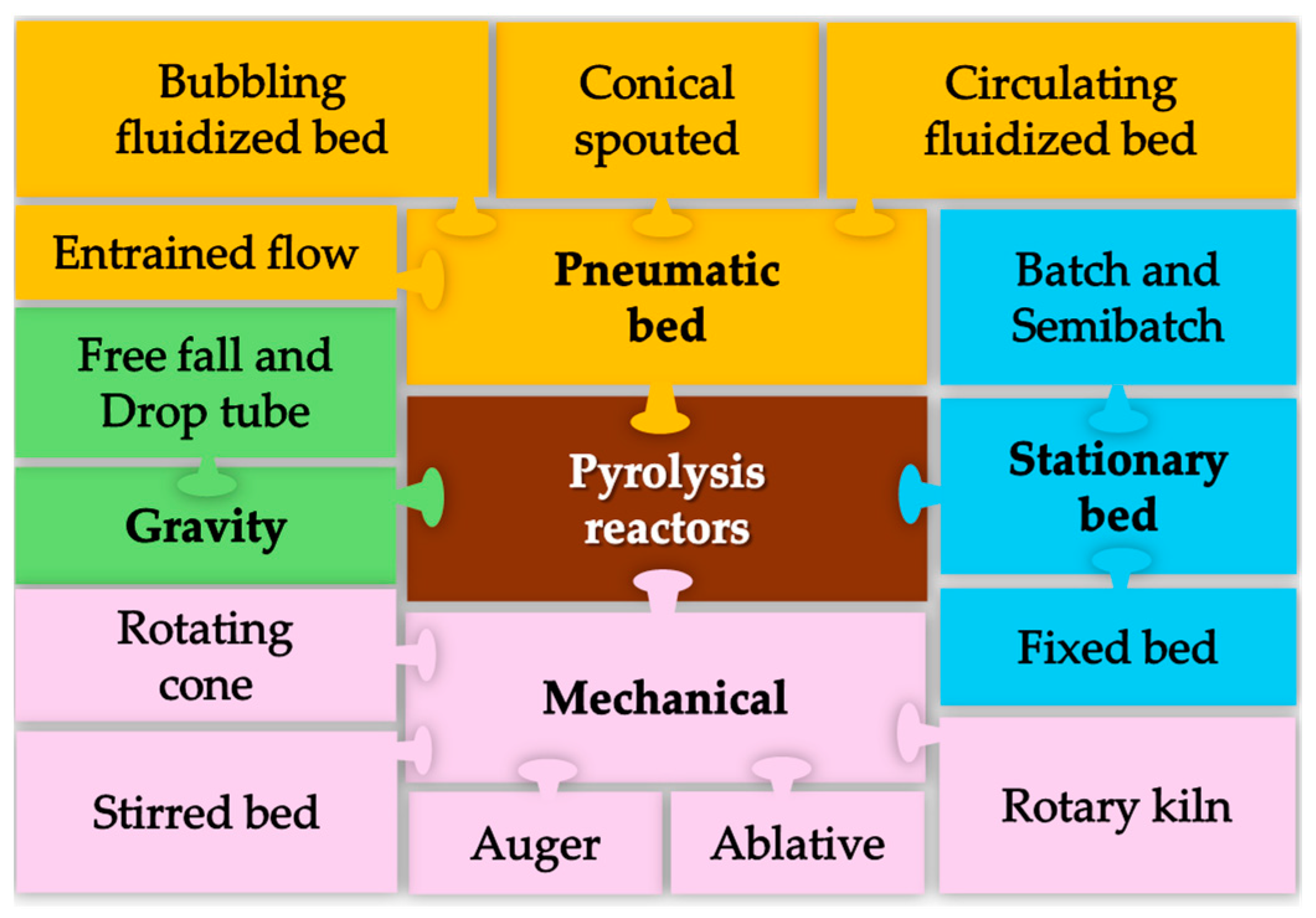 Energies 17 05082 g003