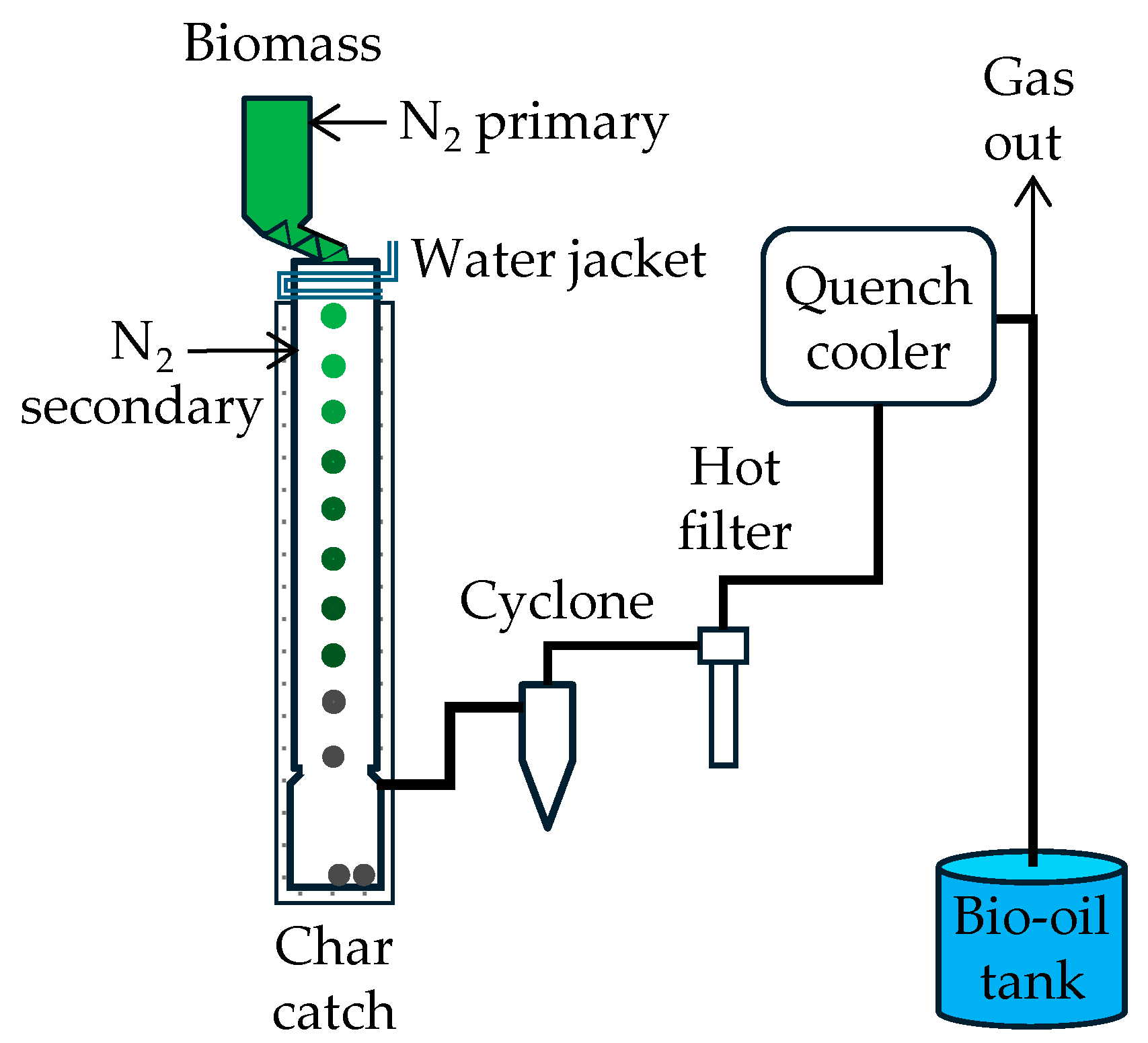 Energies 17 05082 g005