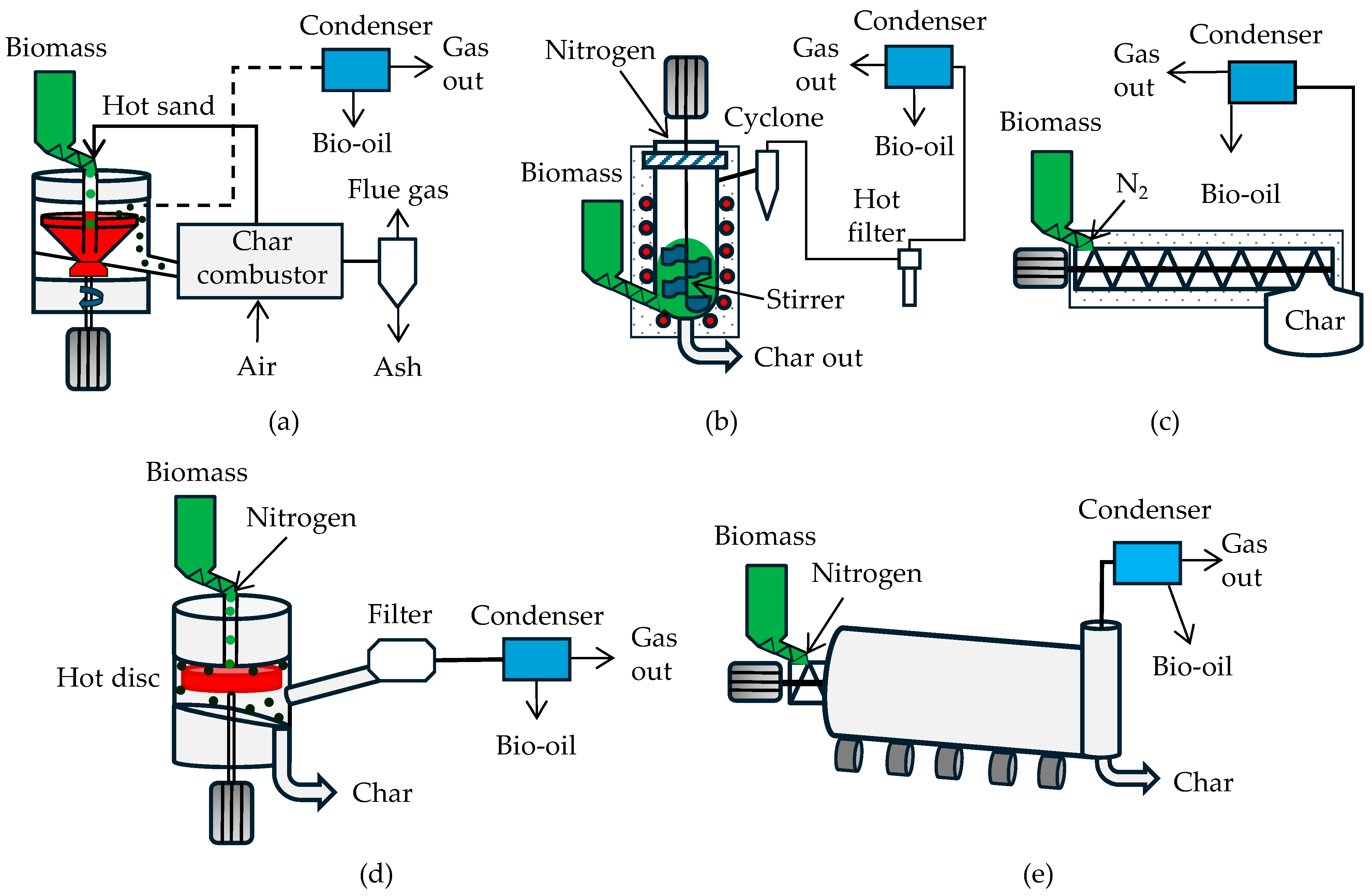 Energies 17 05082 g007