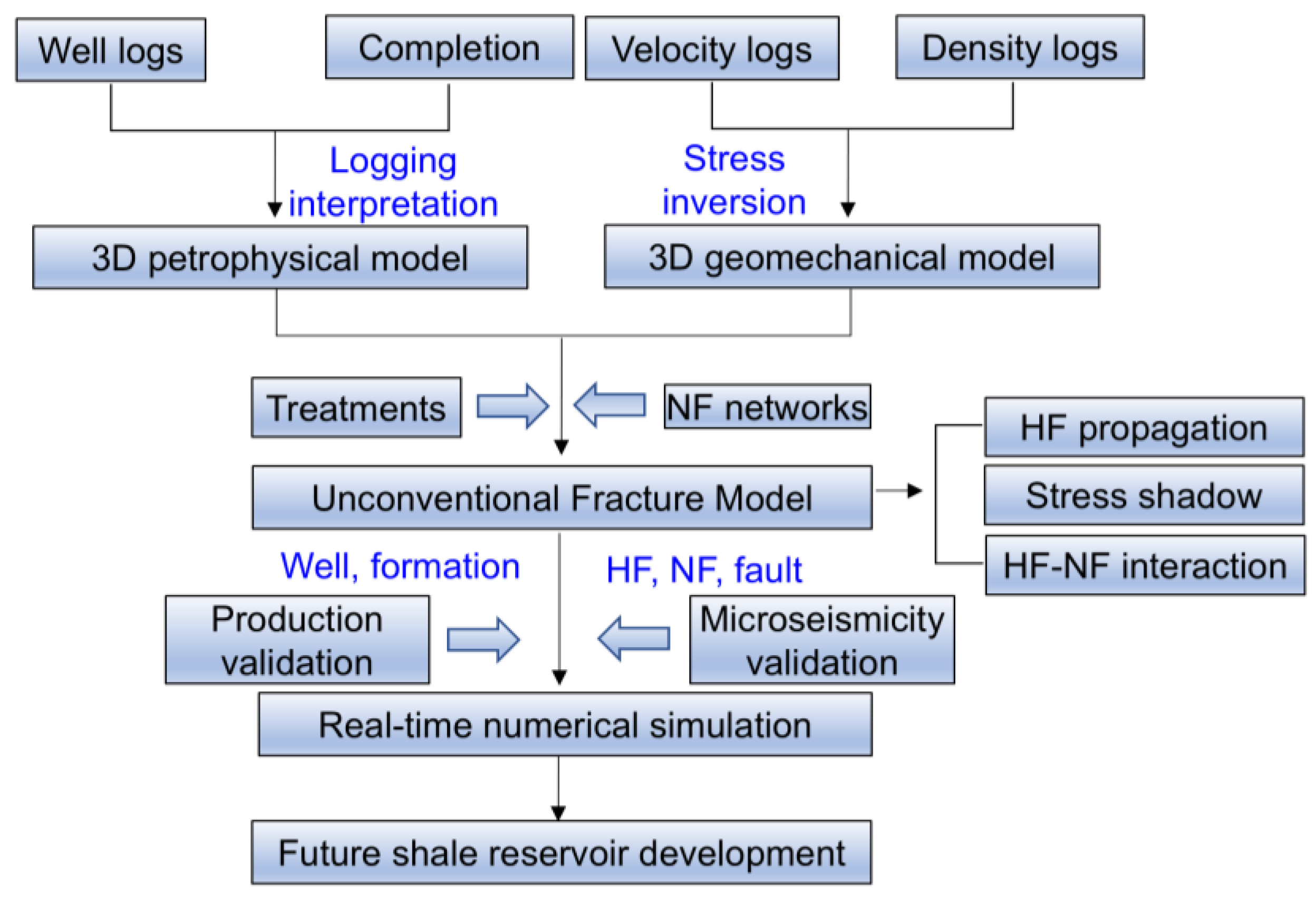 Energies 17 05084 g003