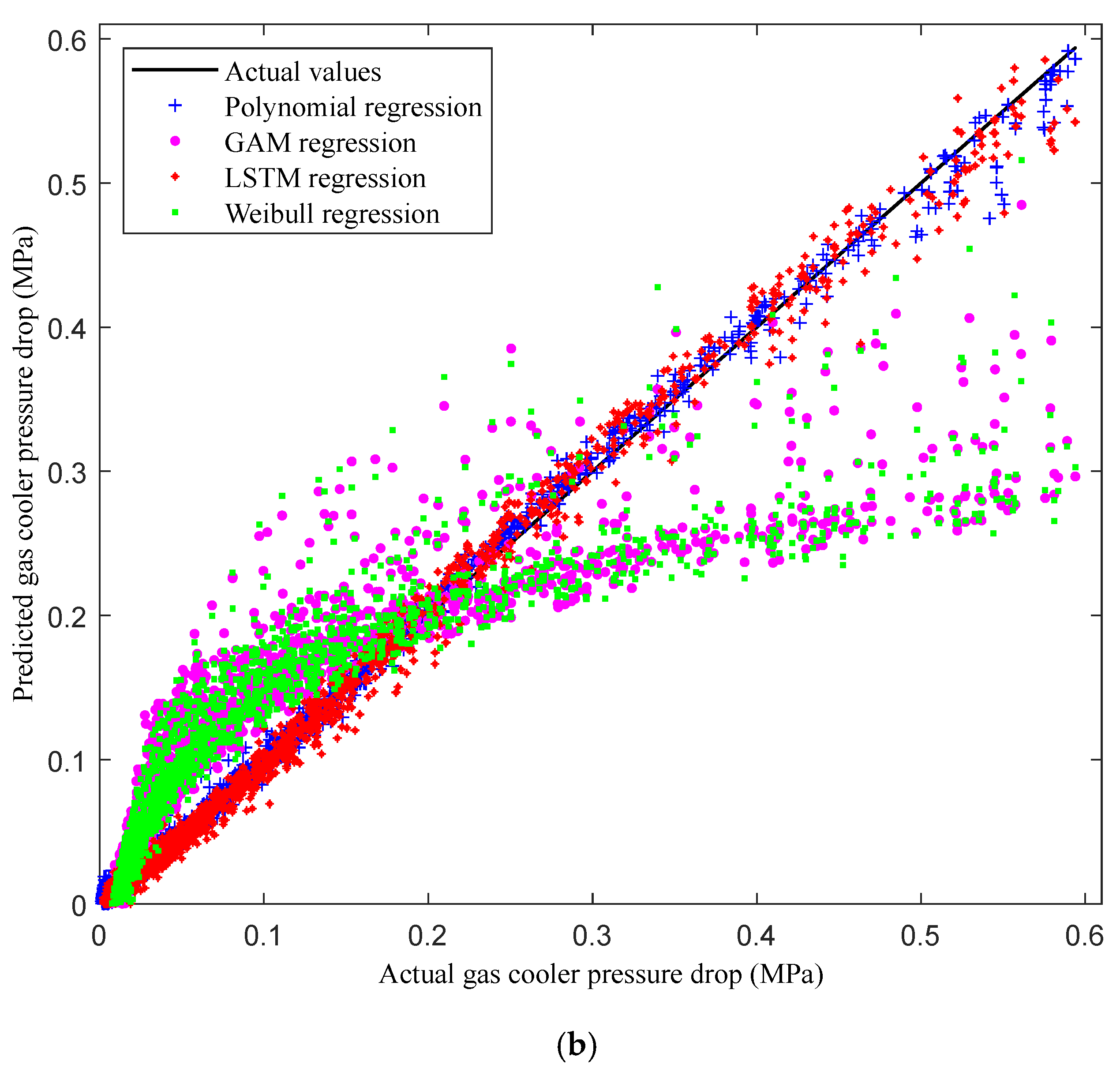Energies 17 05086 g005b