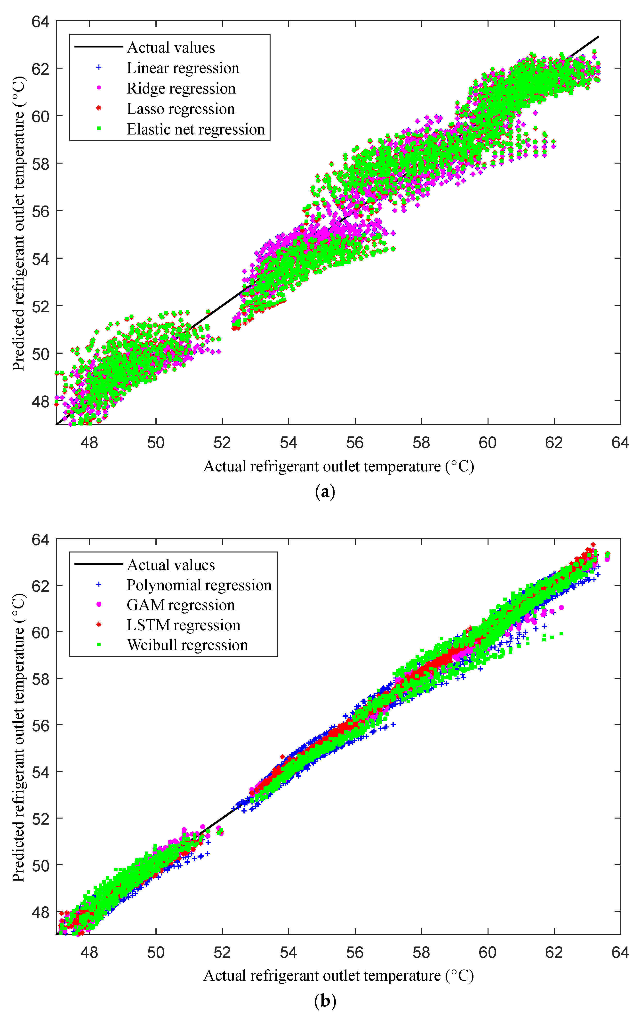 Energies 17 05086 g006