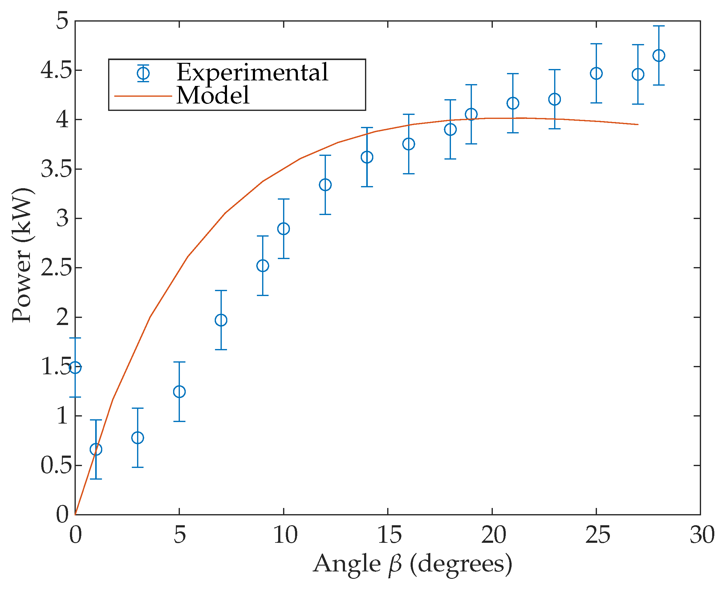 Energies 17 05087 g005