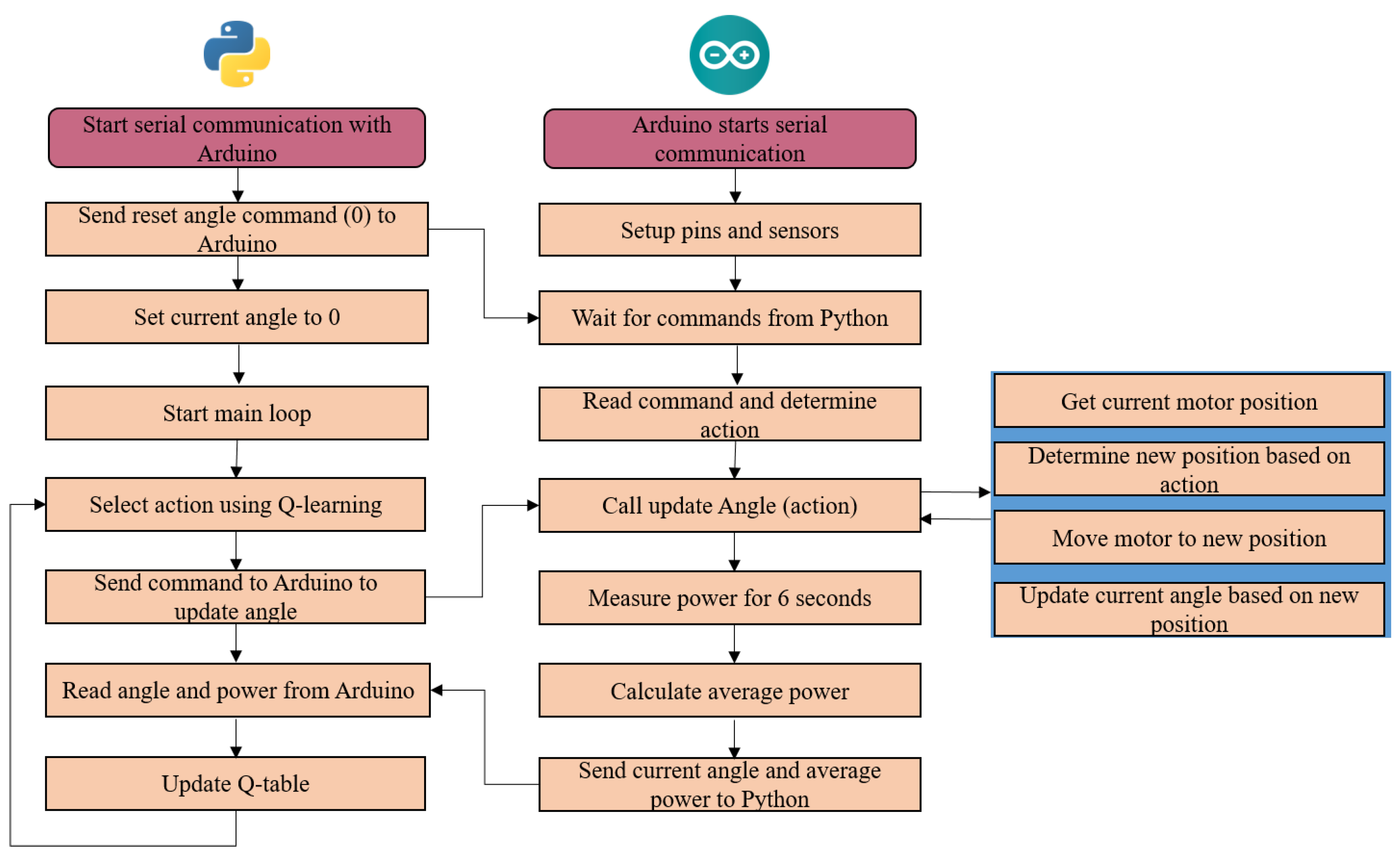 Energies 17 05087 g006