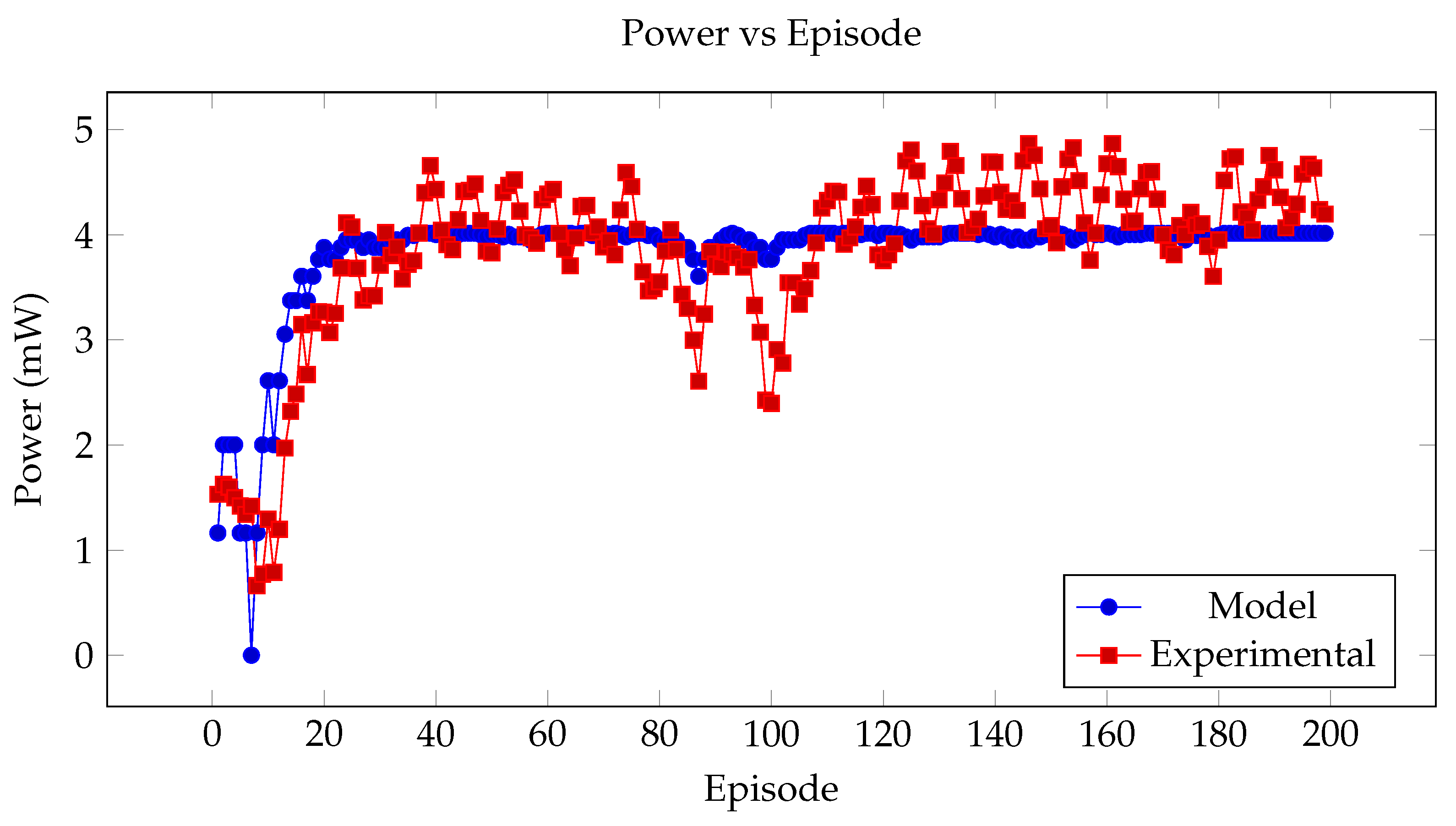 Energies 17 05087 g007
