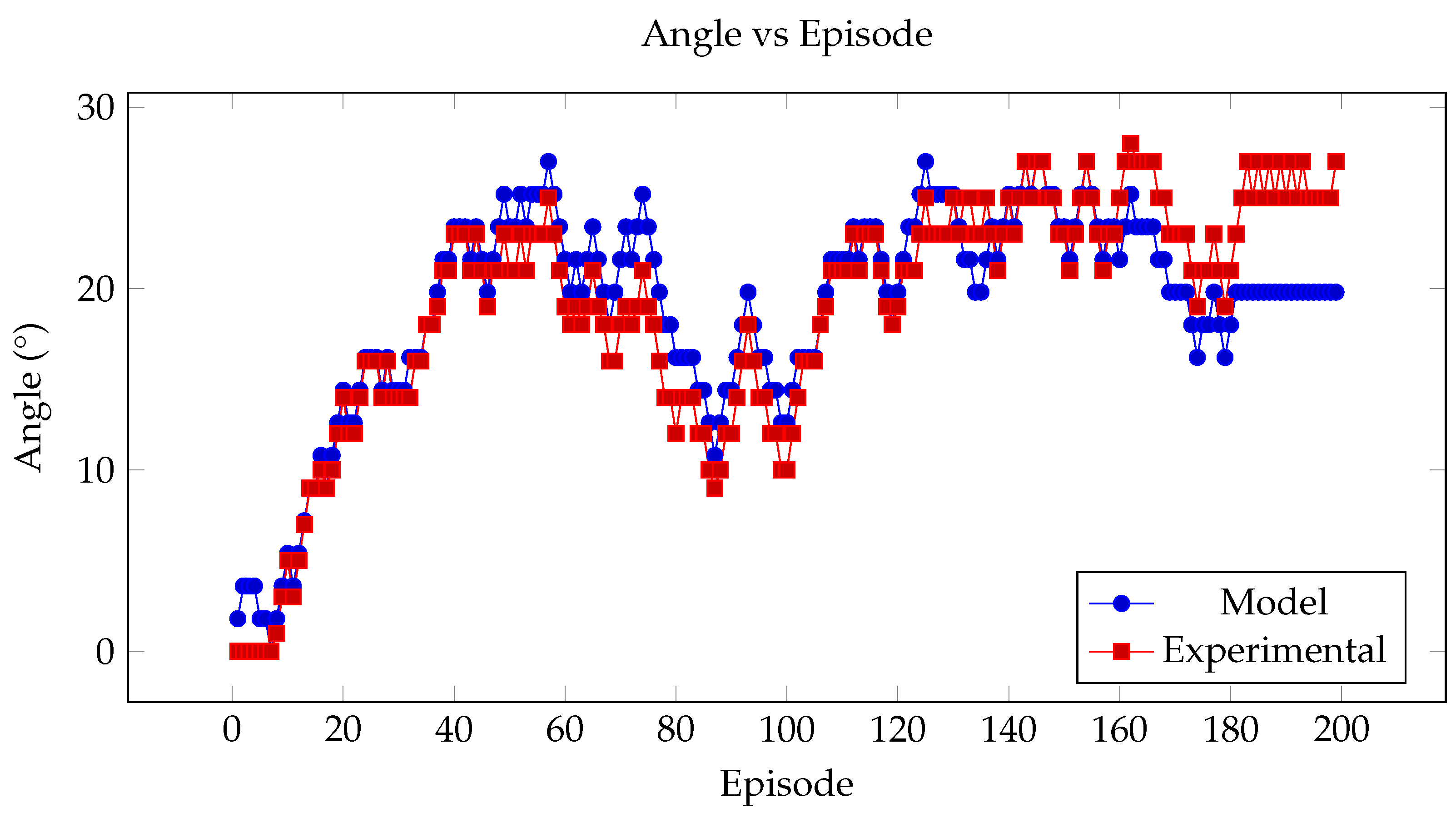 Energies 17 05087 g008