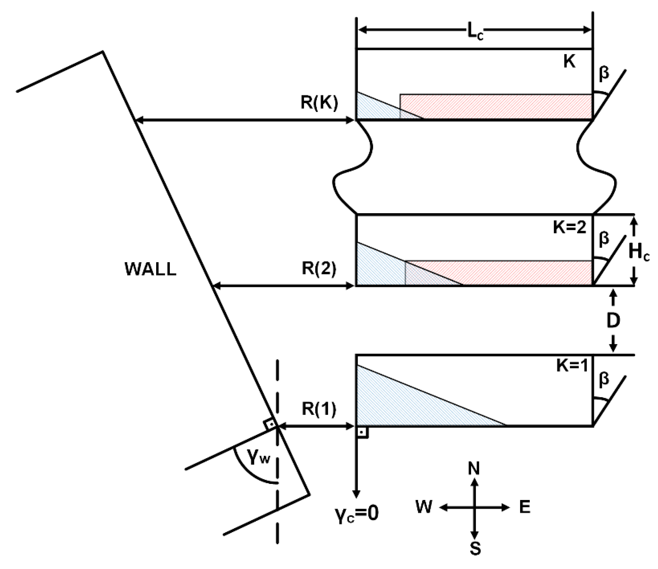 Energies 17 05089 g008