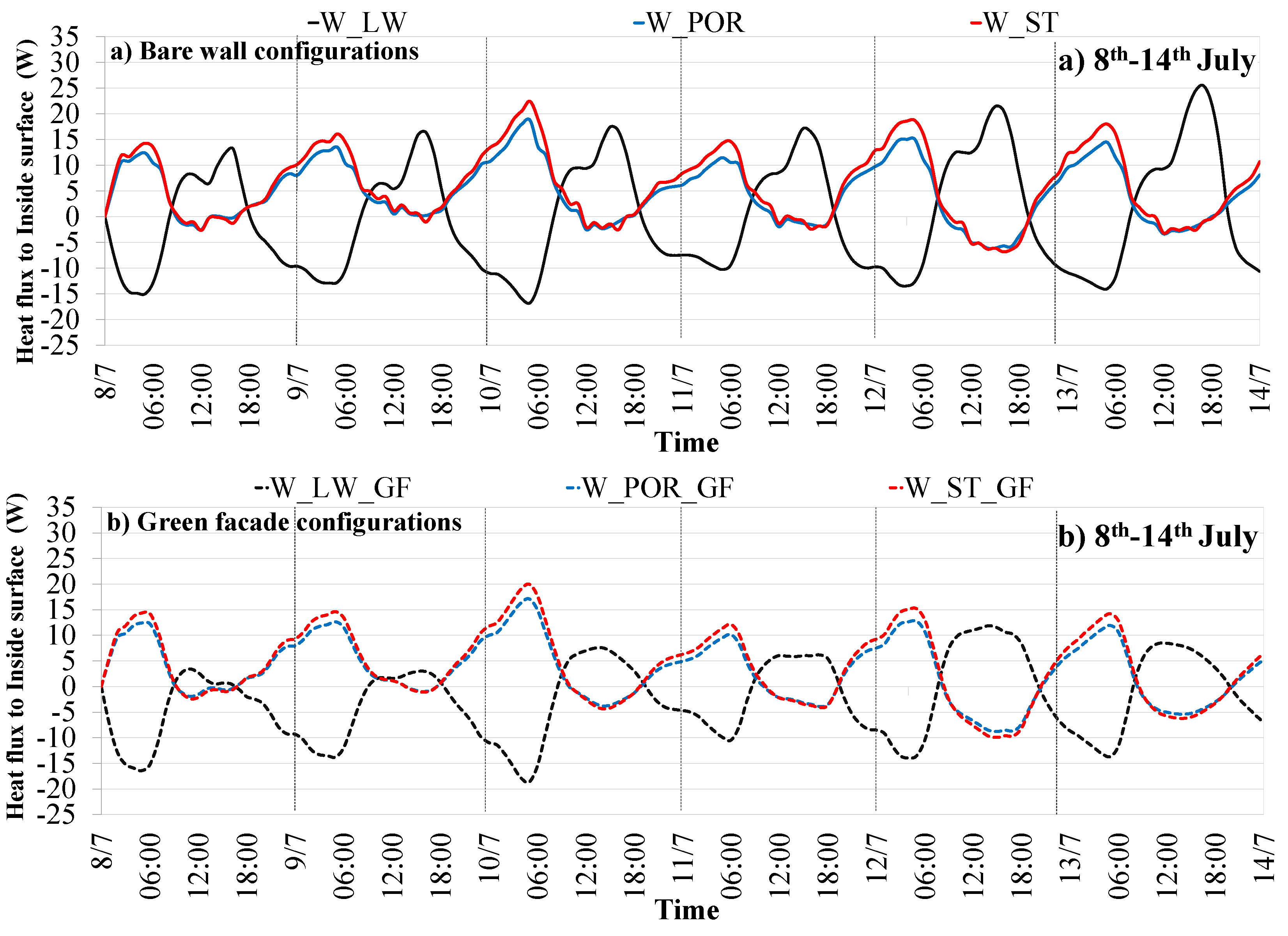 Energies 17 05090 g005